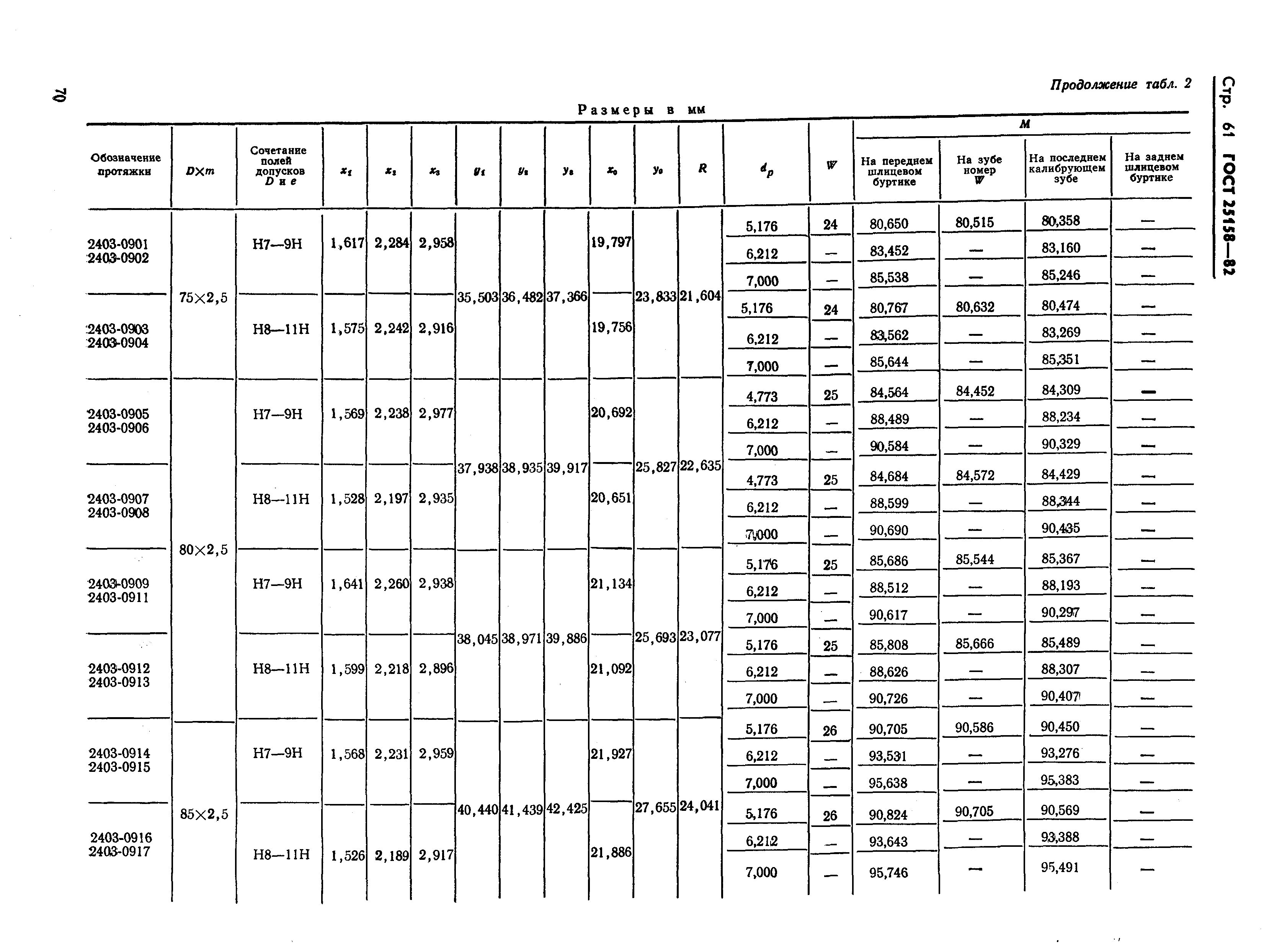 ГОСТ 25158-82