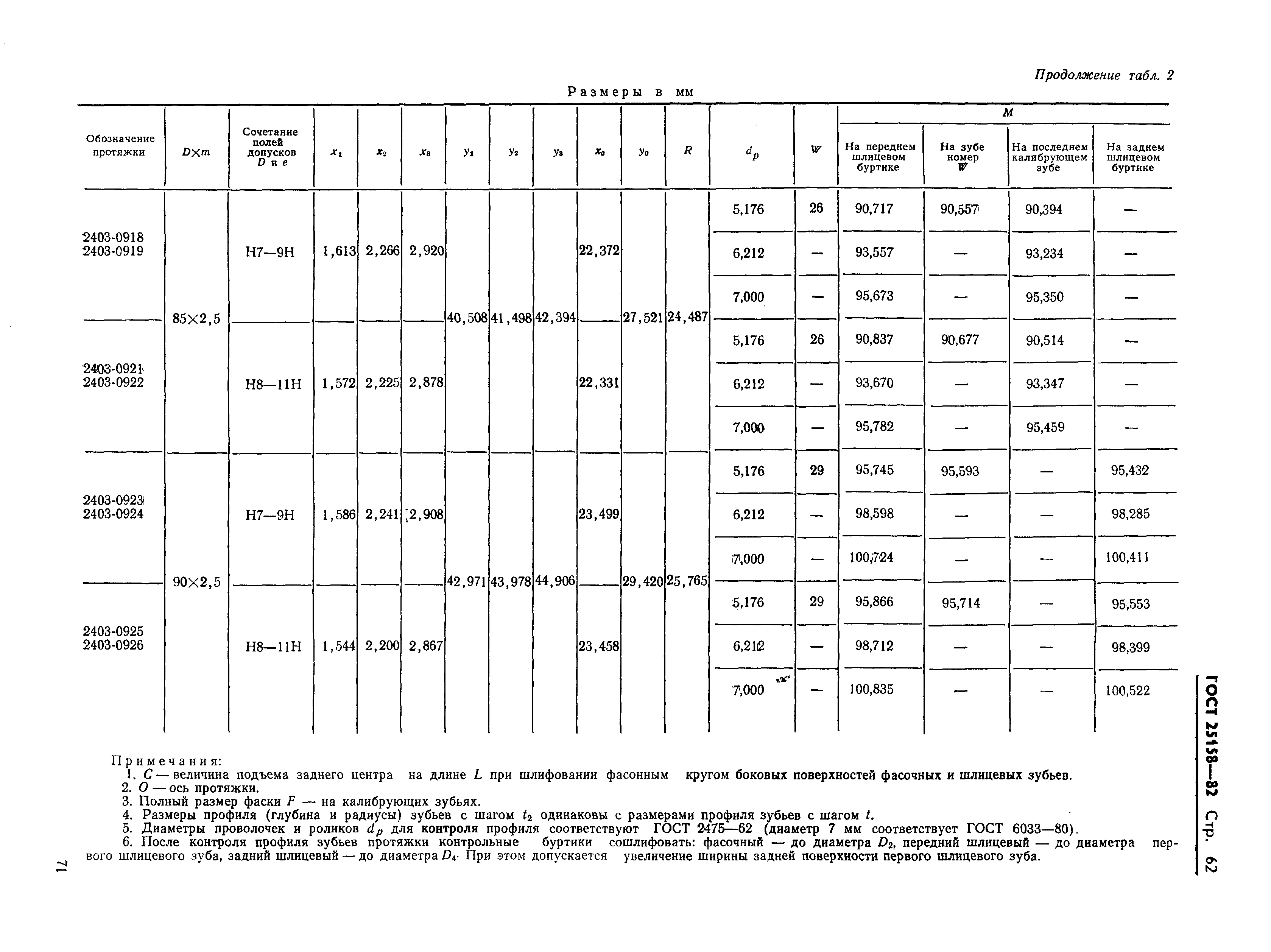 ГОСТ 25158-82