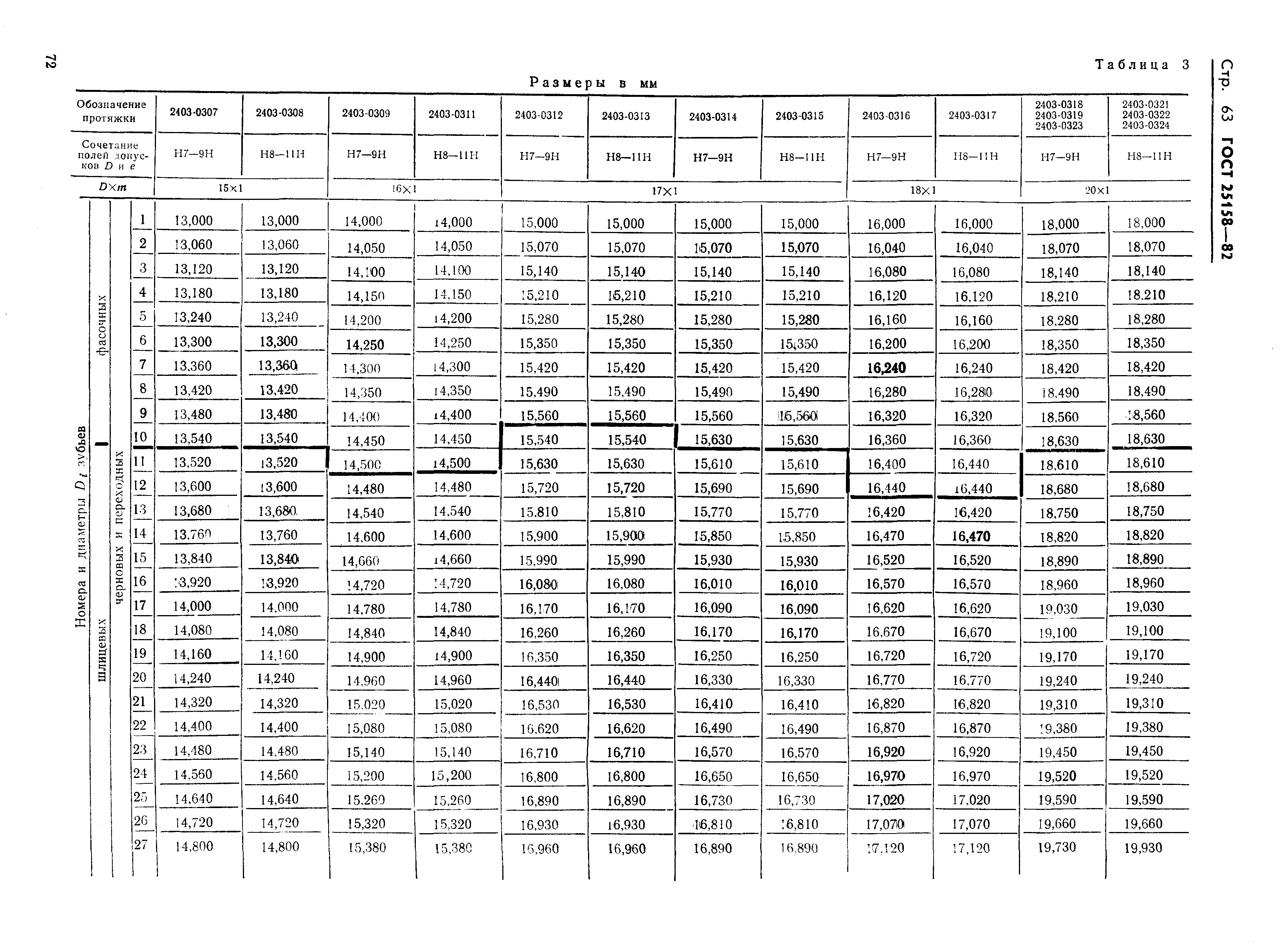 ГОСТ 25158-82