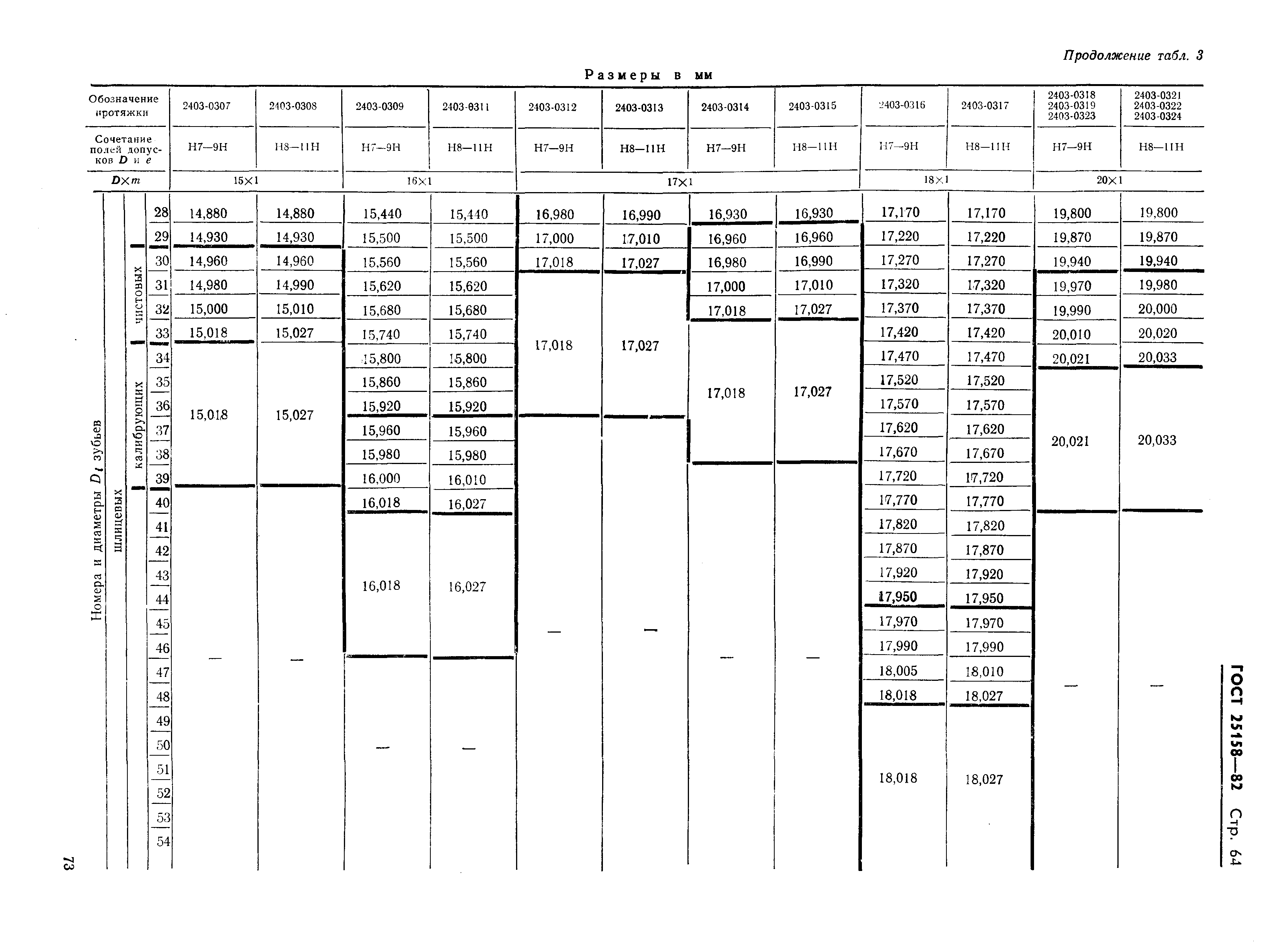 ГОСТ 25158-82