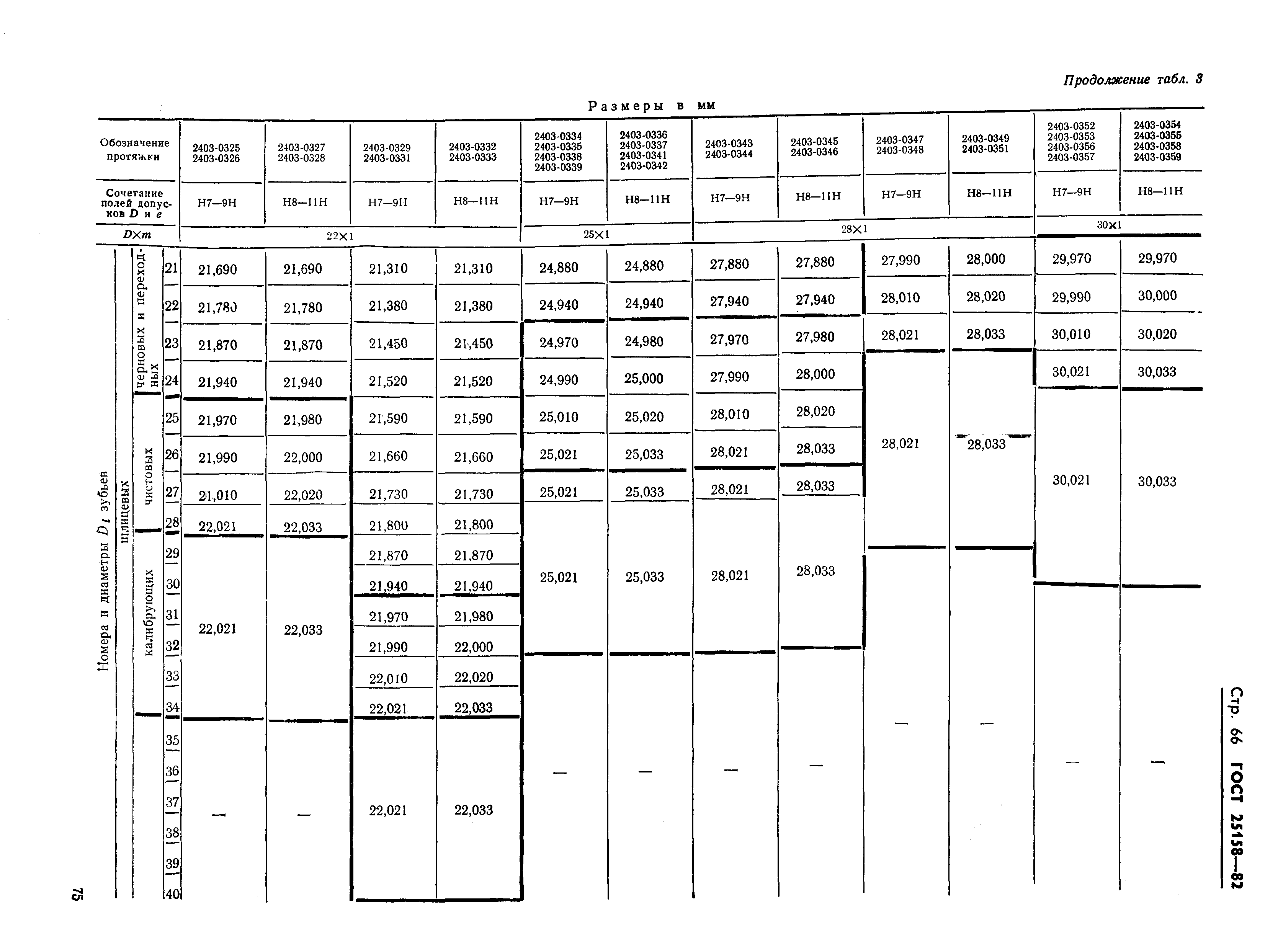 ГОСТ 25158-82