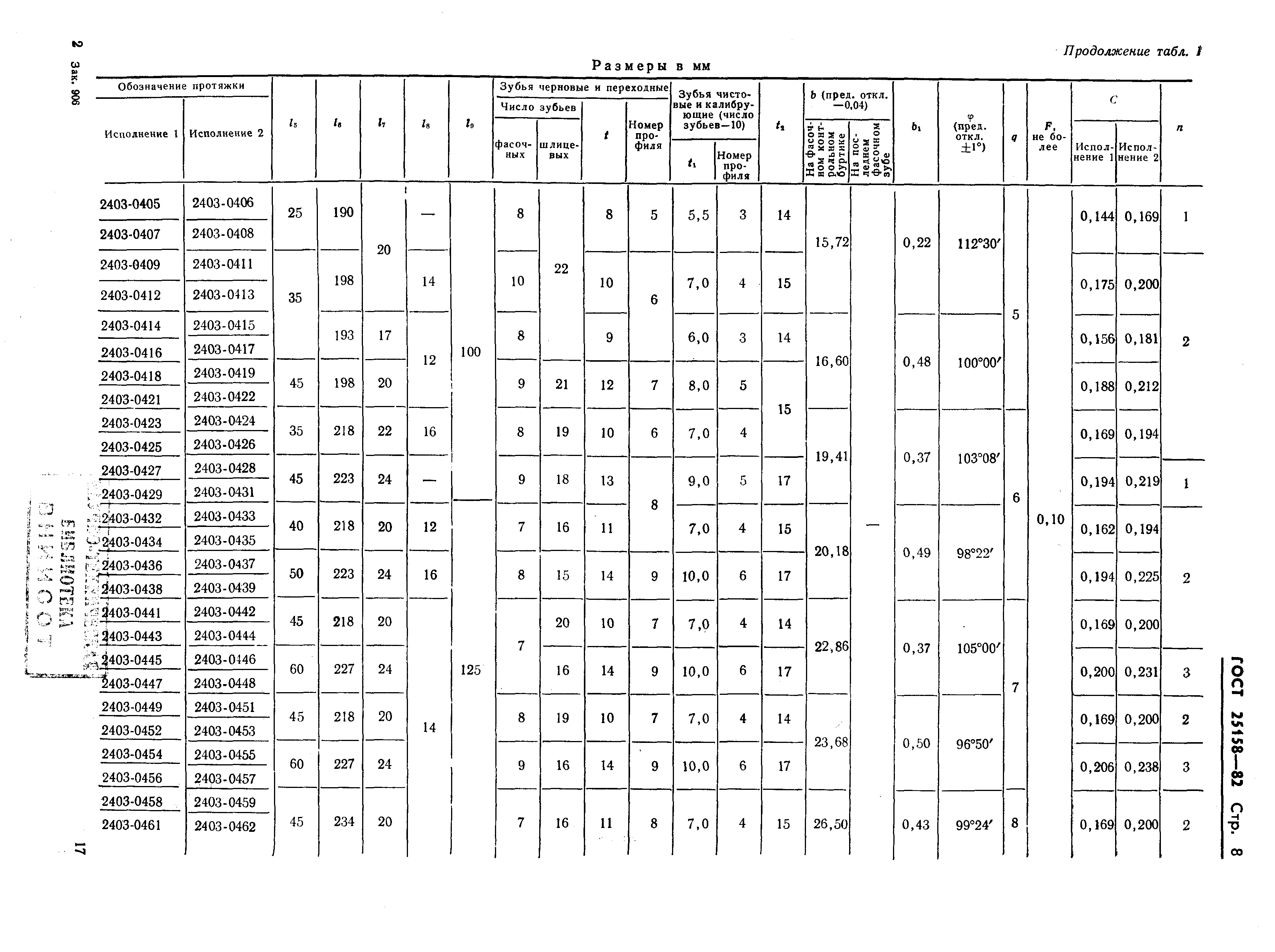 ГОСТ 25158-82