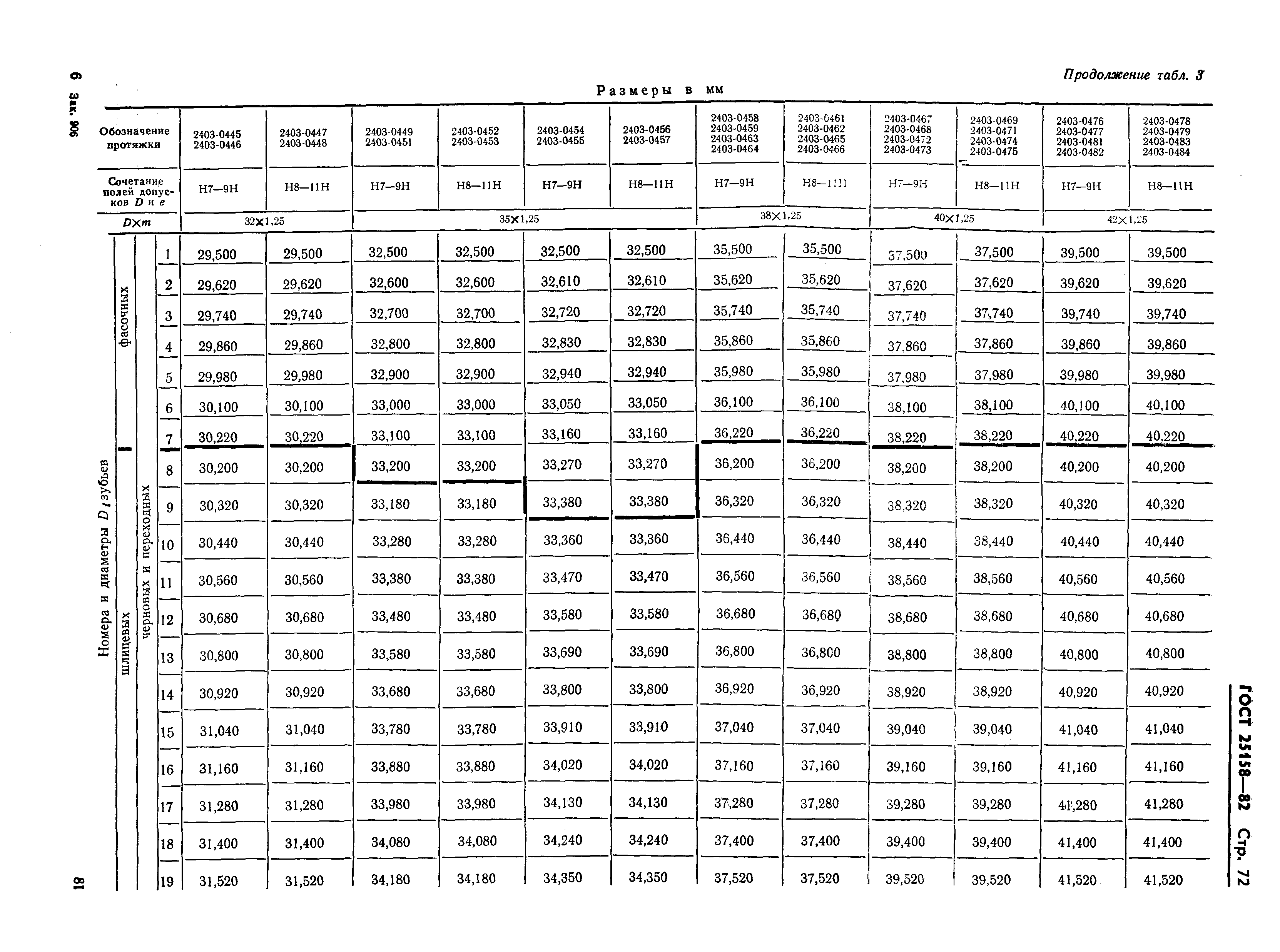 ГОСТ 25158-82