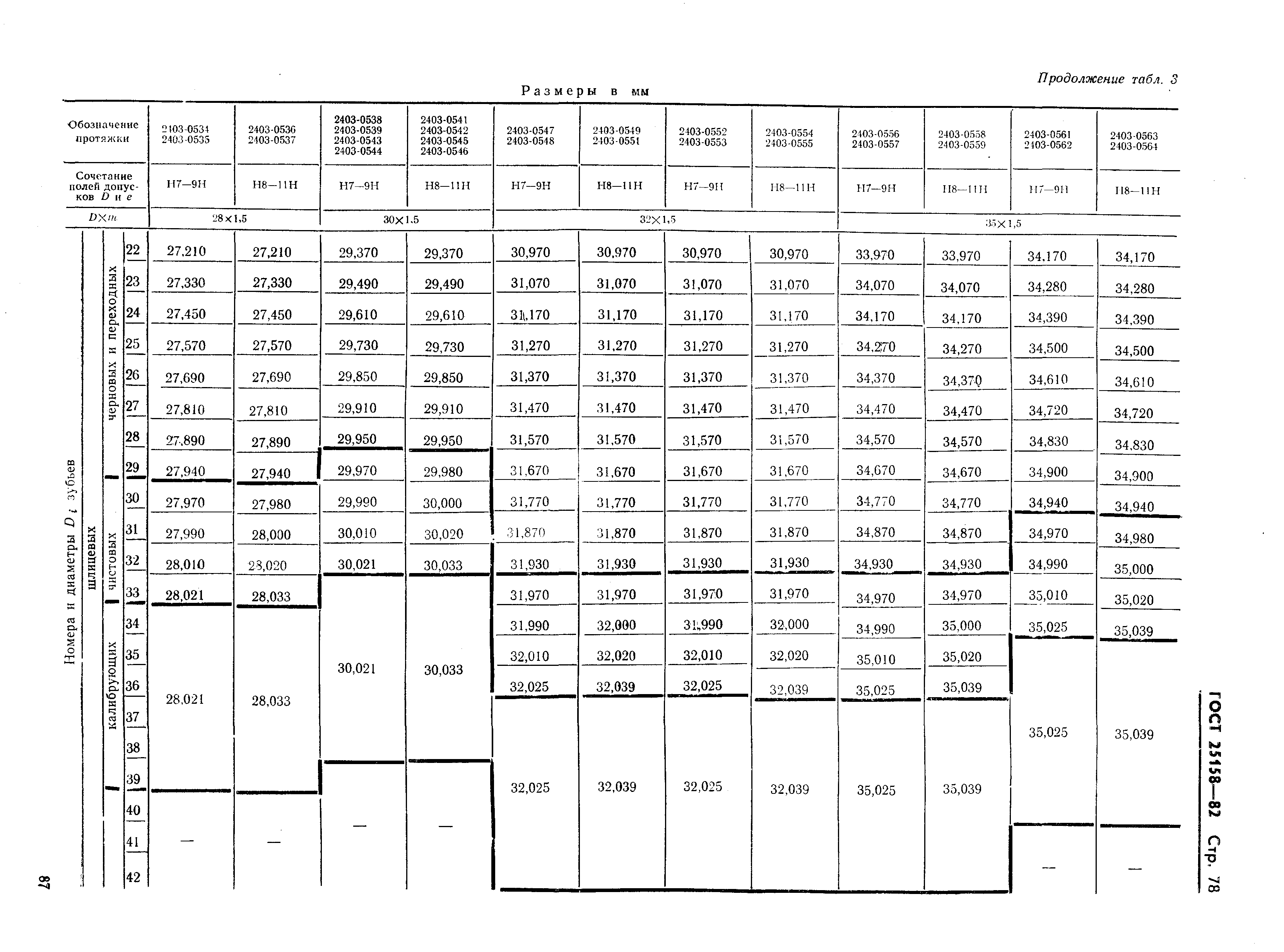 ГОСТ 25158-82