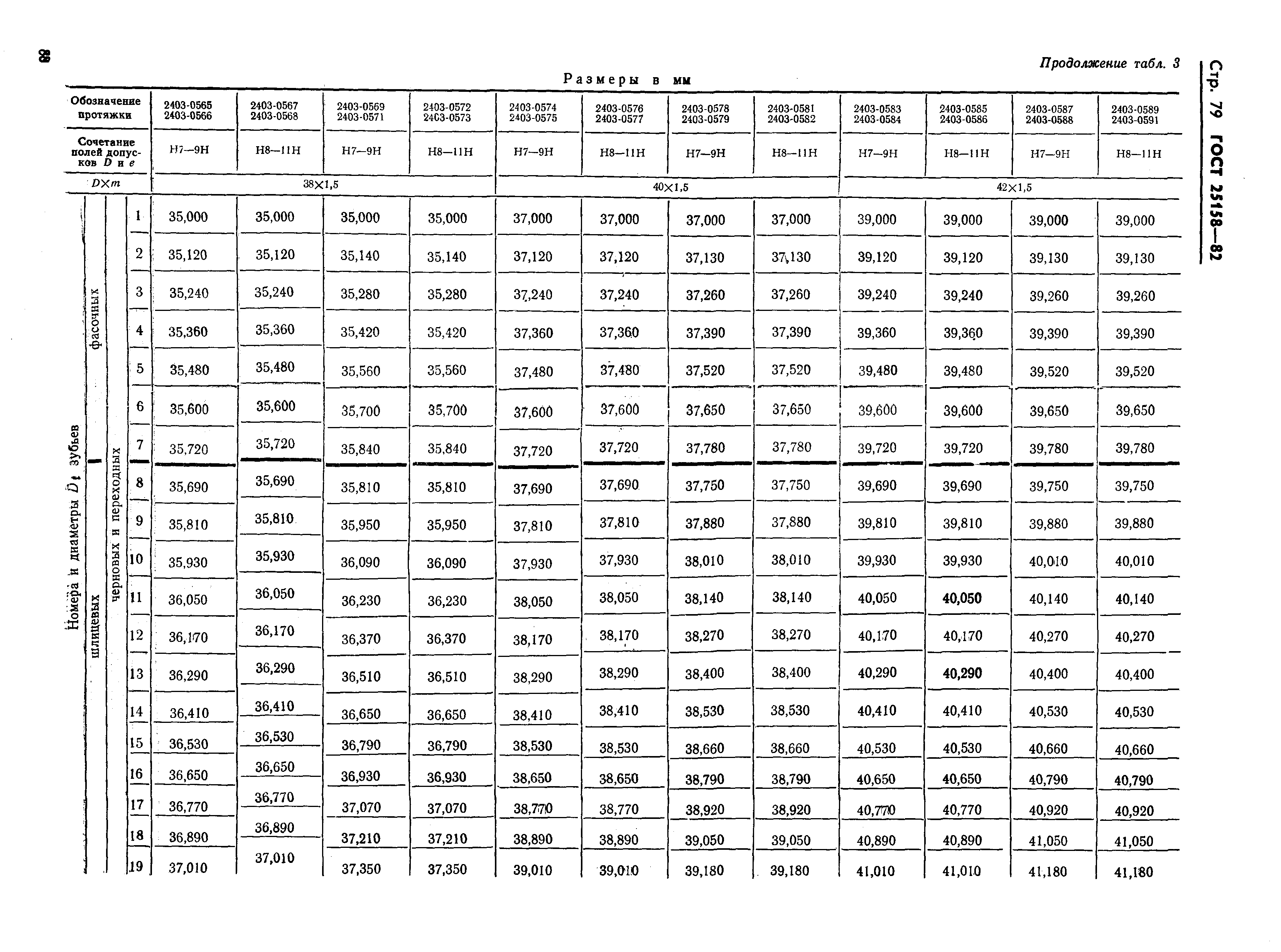 ГОСТ 25158-82