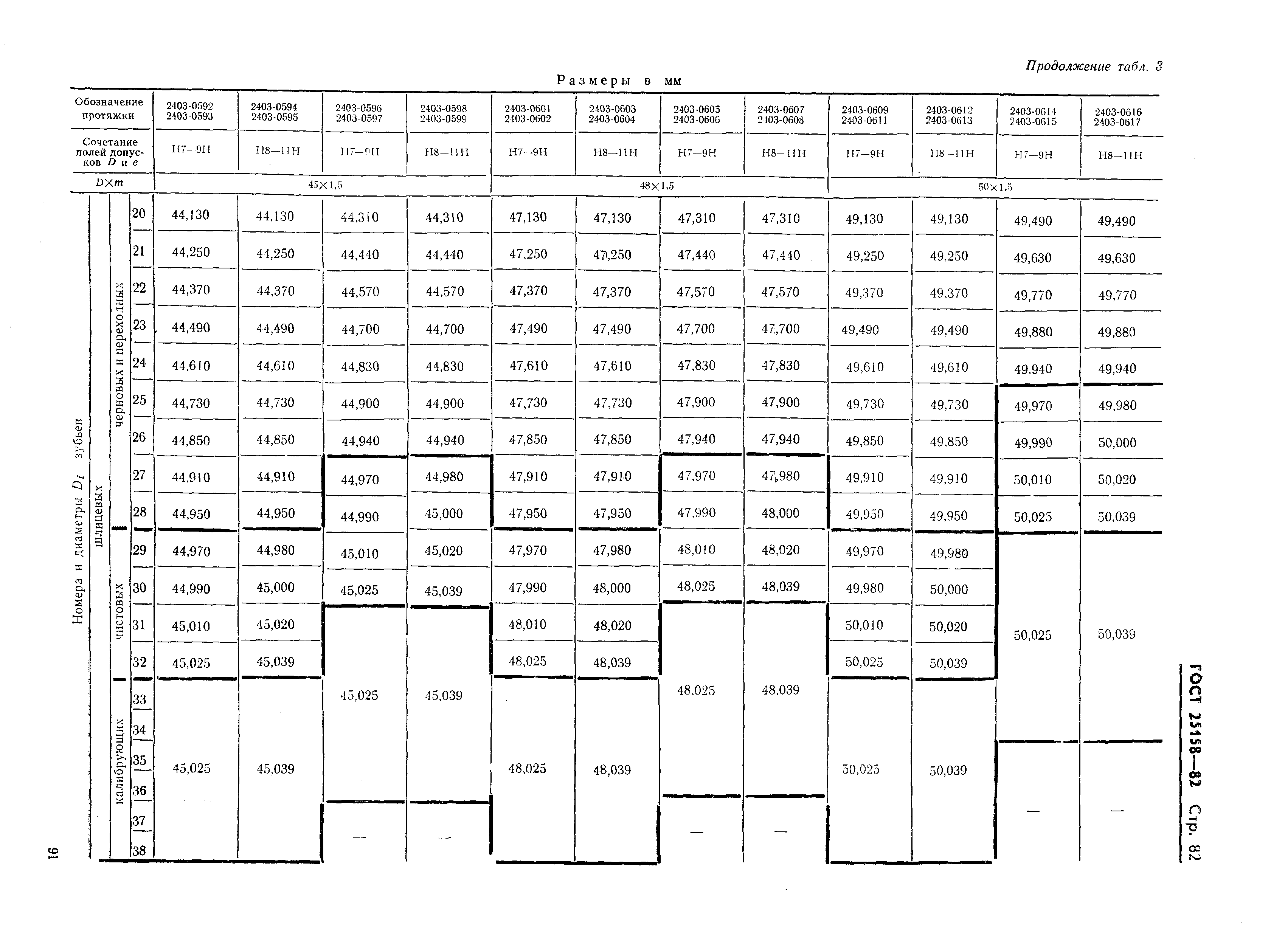 ГОСТ 25158-82