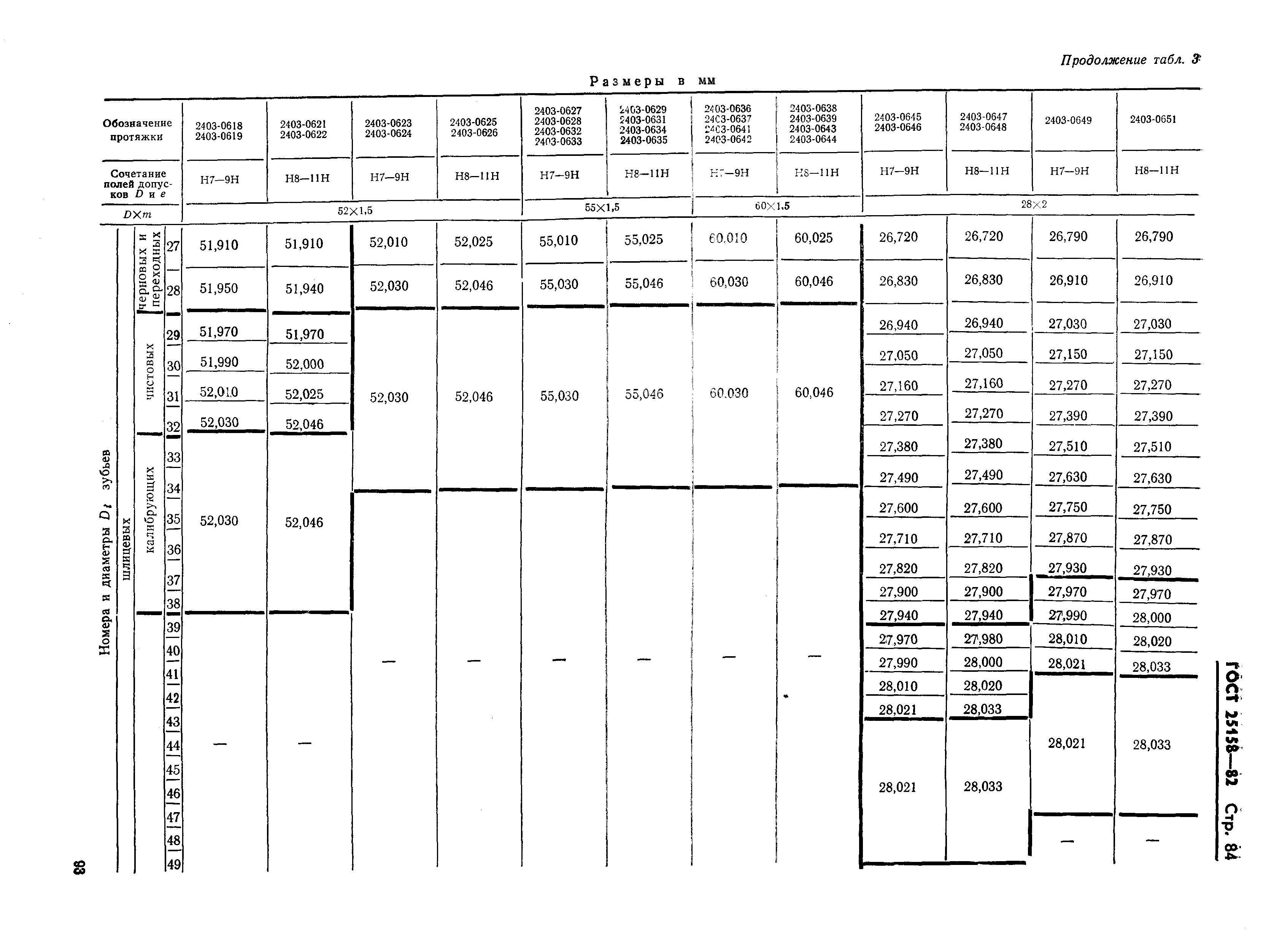 ГОСТ 25158-82