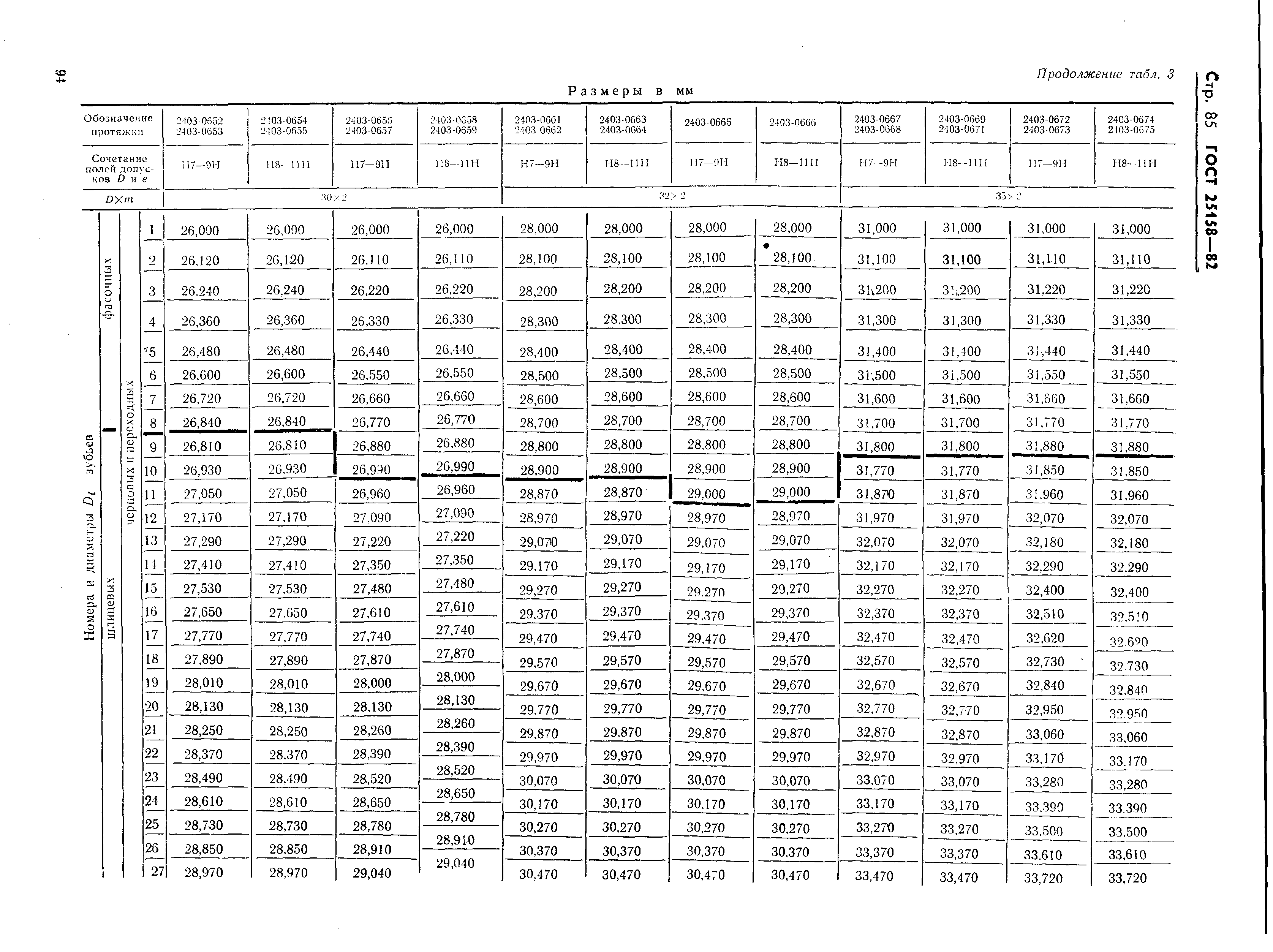 ГОСТ 25158-82