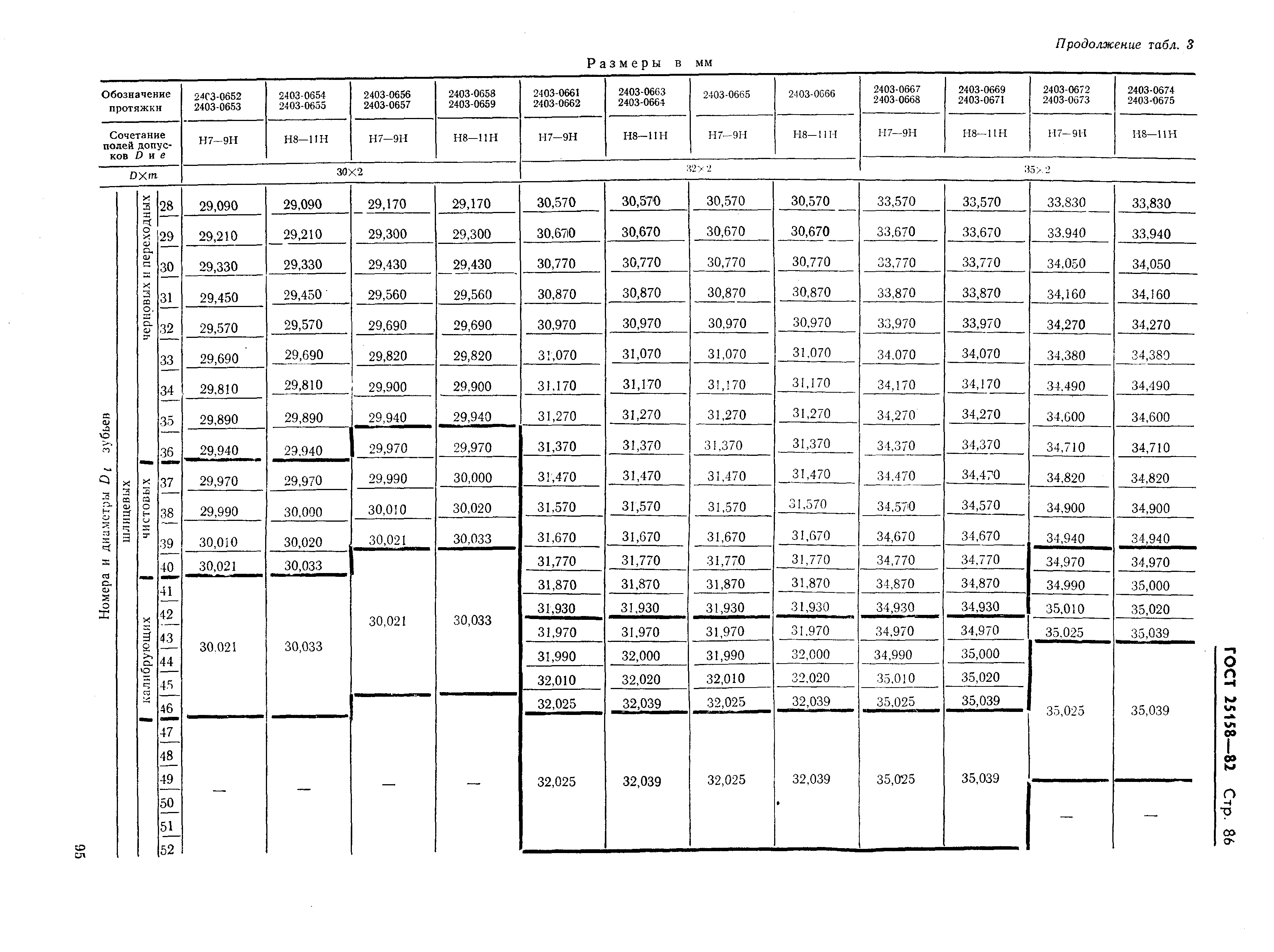 ГОСТ 25158-82