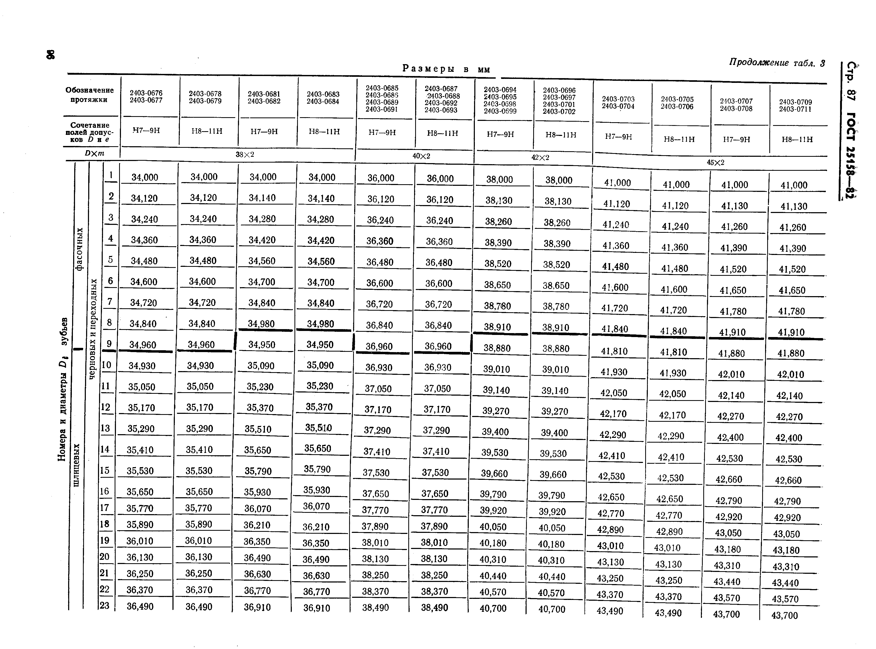 ГОСТ 25158-82