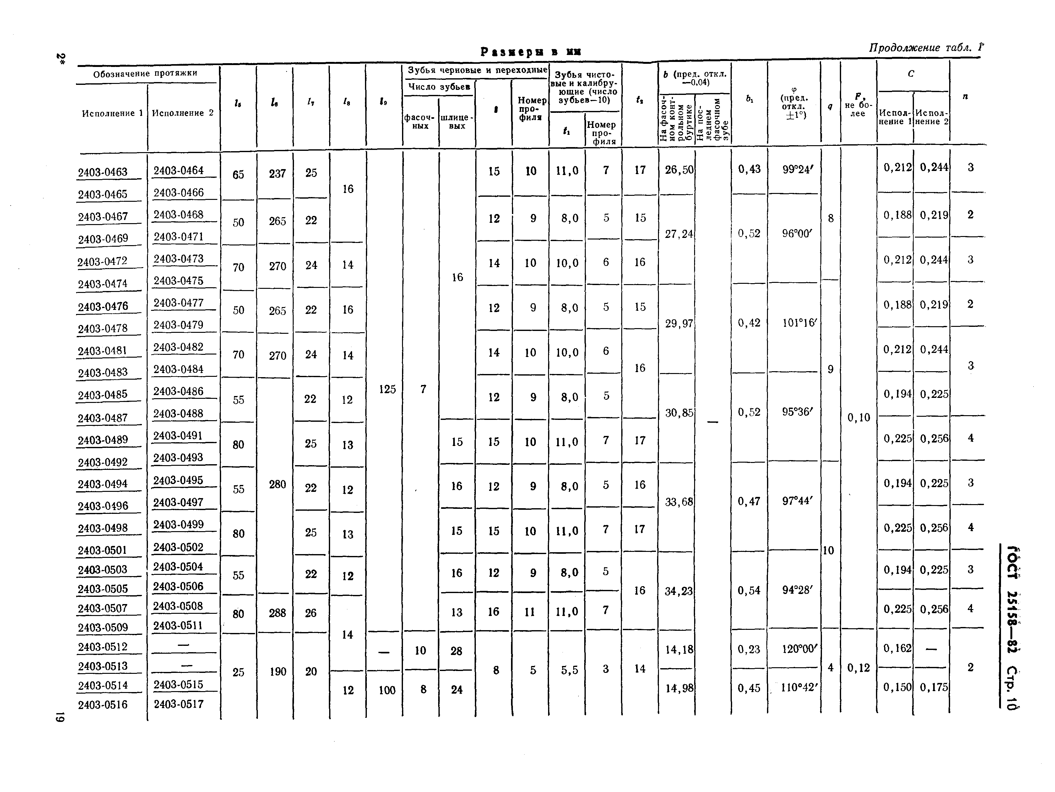 ГОСТ 25158-82