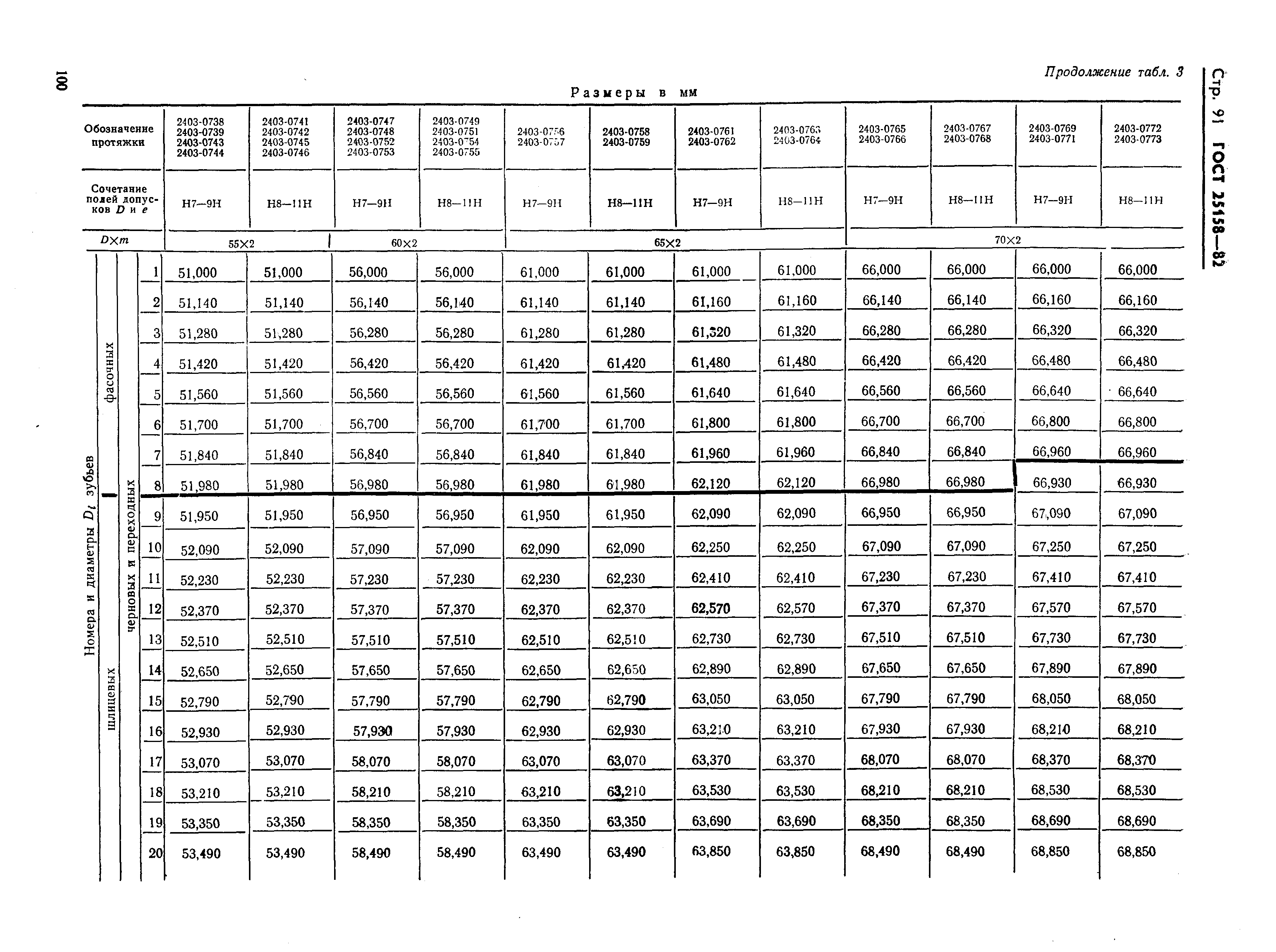 ГОСТ 25158-82