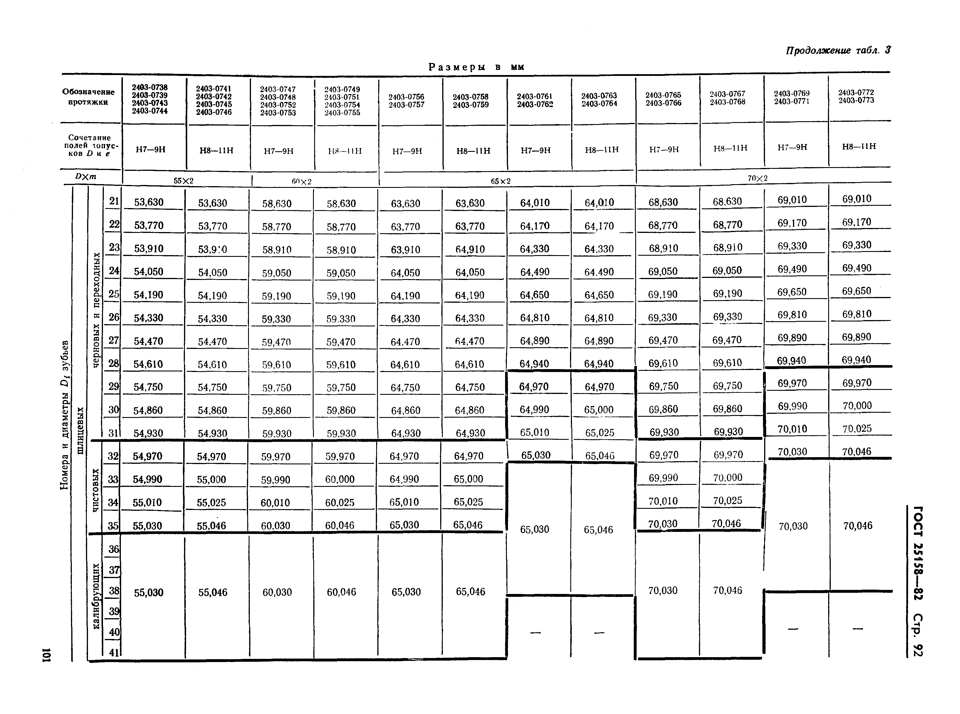 ГОСТ 25158-82