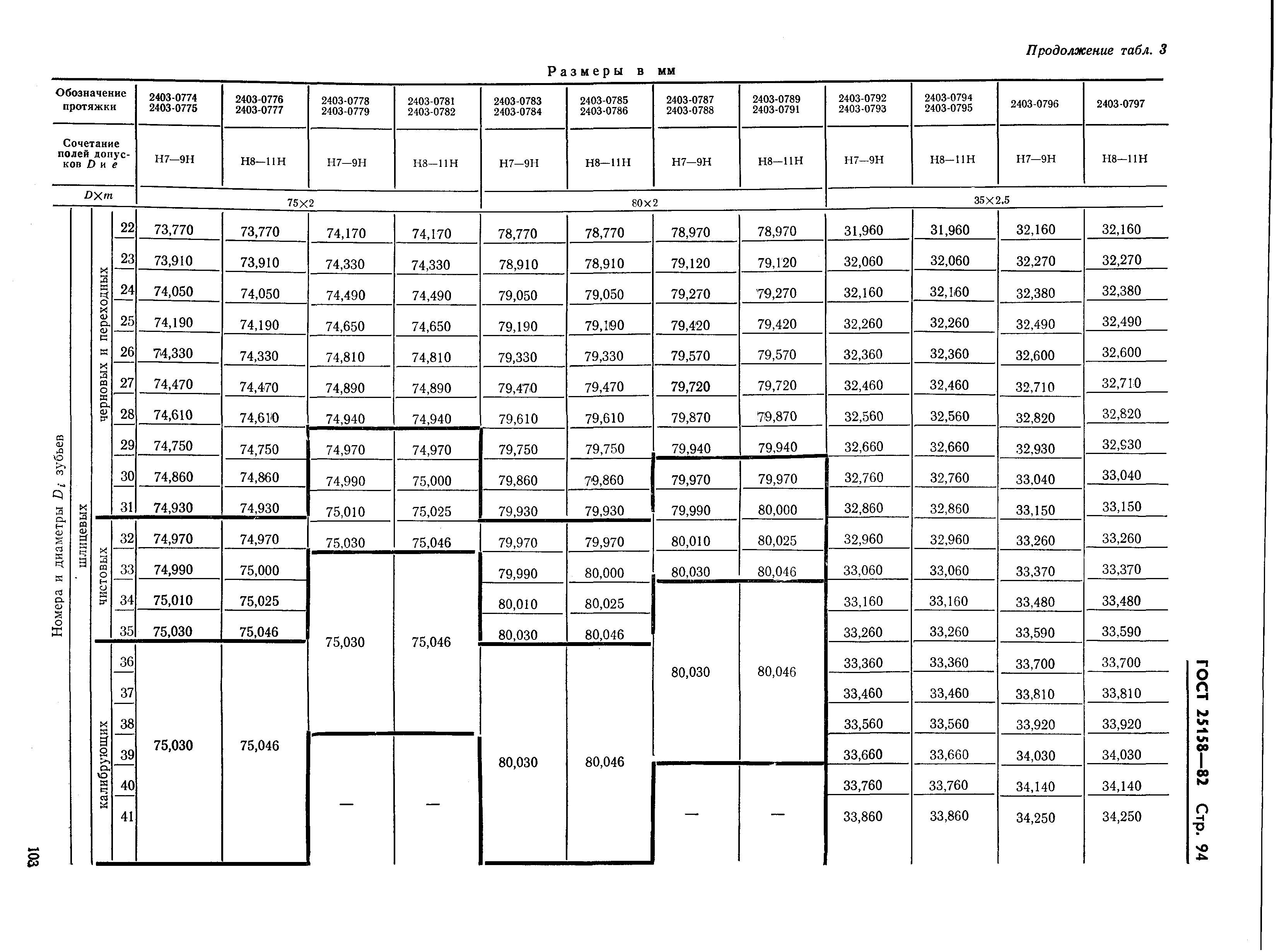 ГОСТ 25158-82