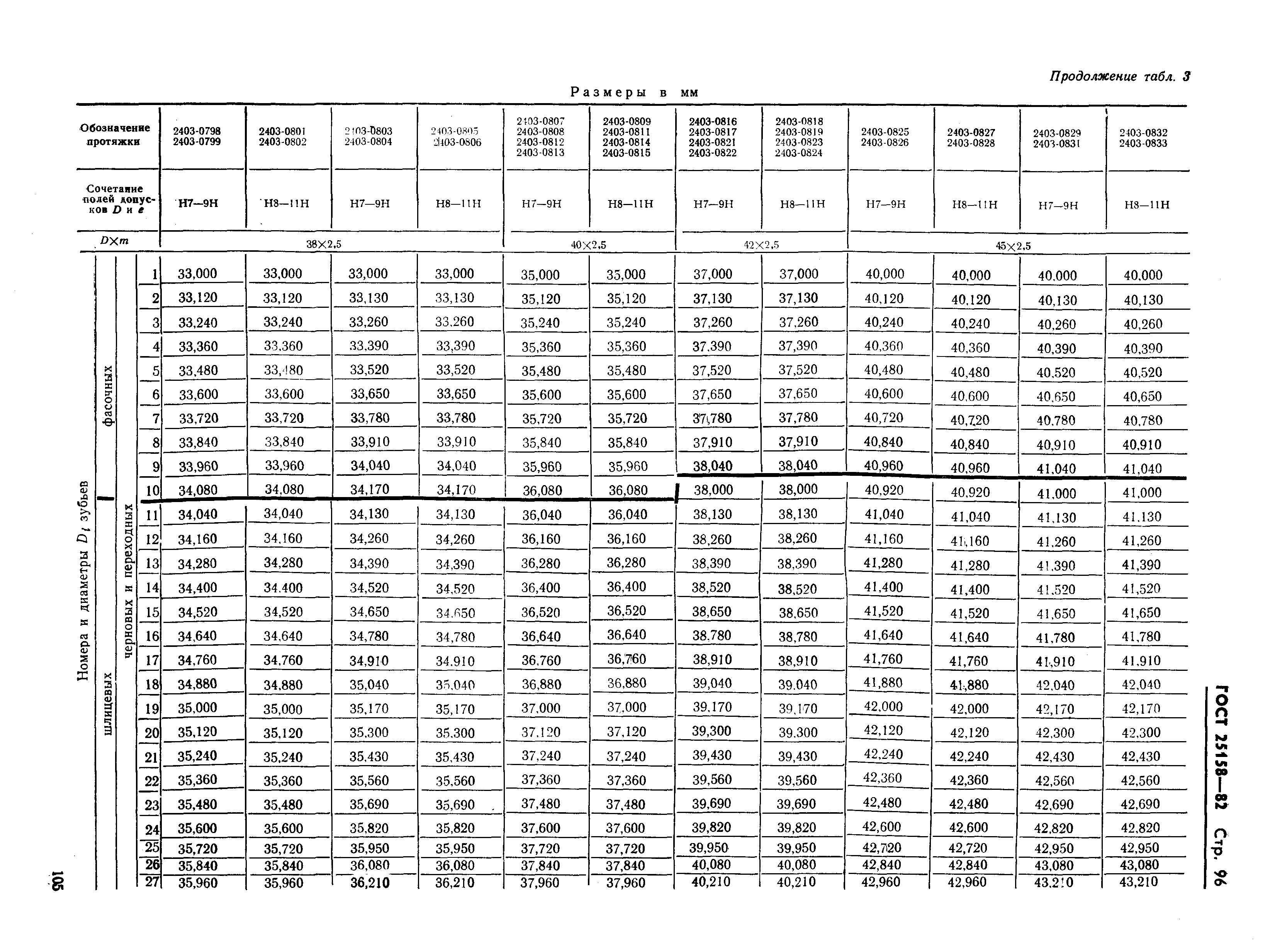 ГОСТ 25158-82