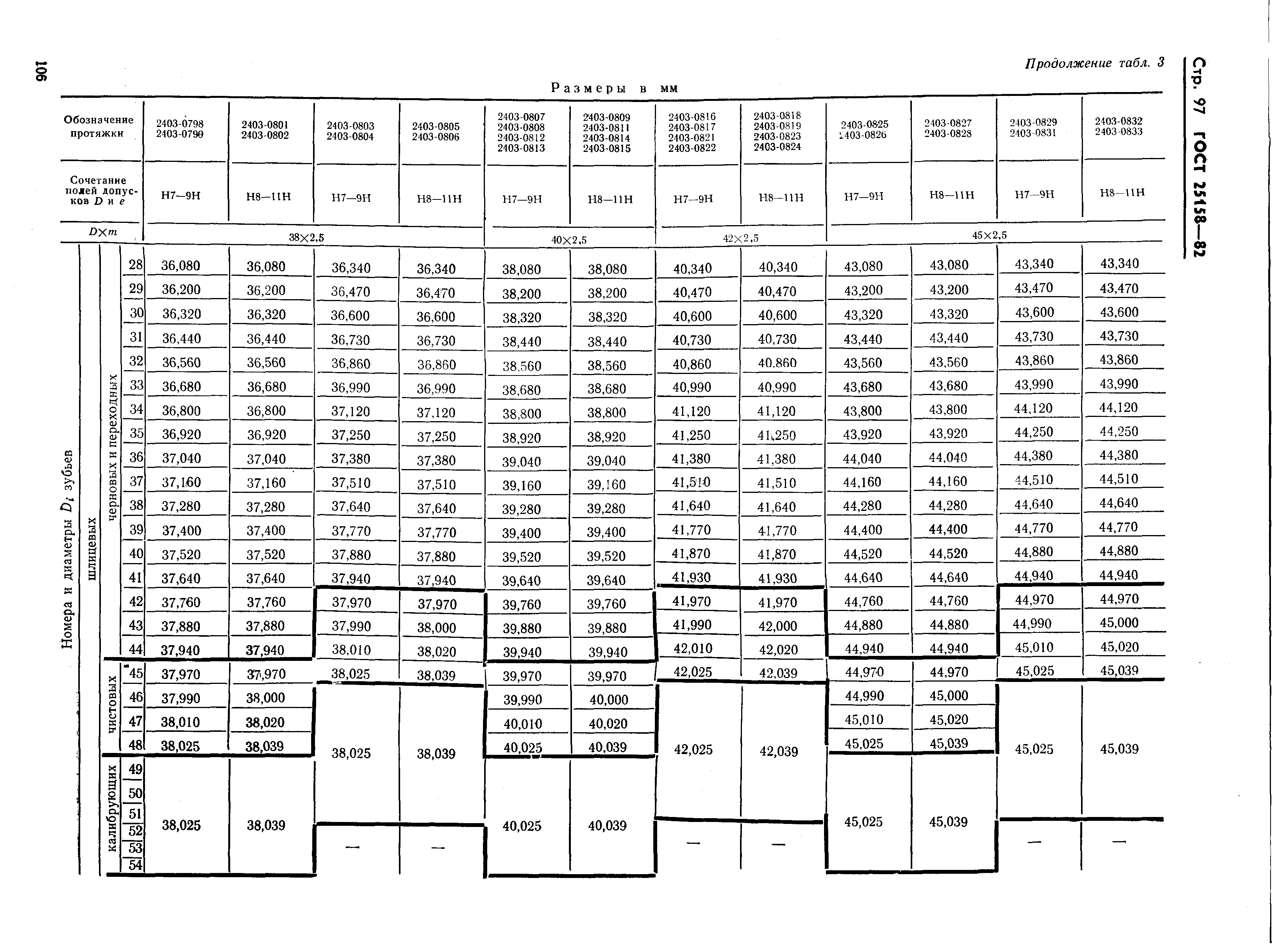 ГОСТ 25158-82