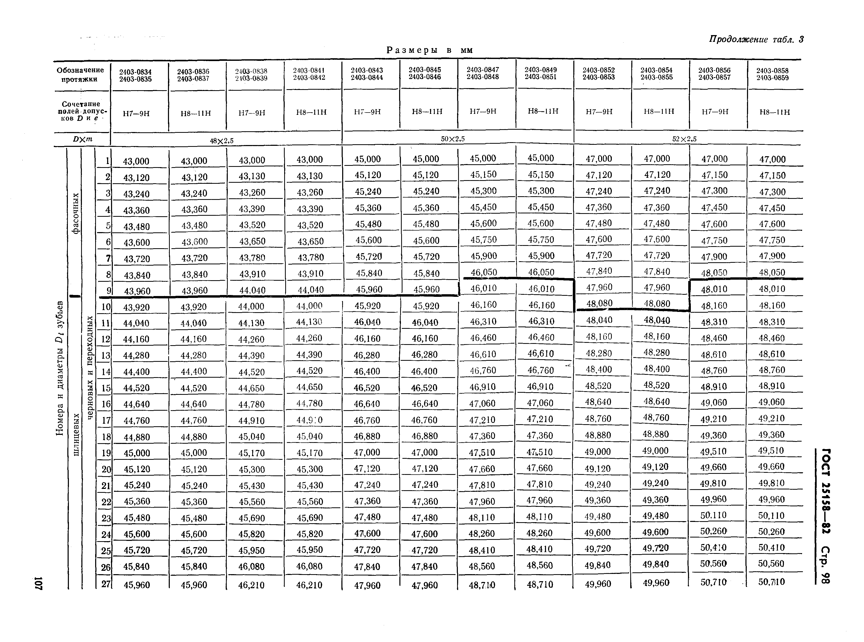 ГОСТ 25158-82