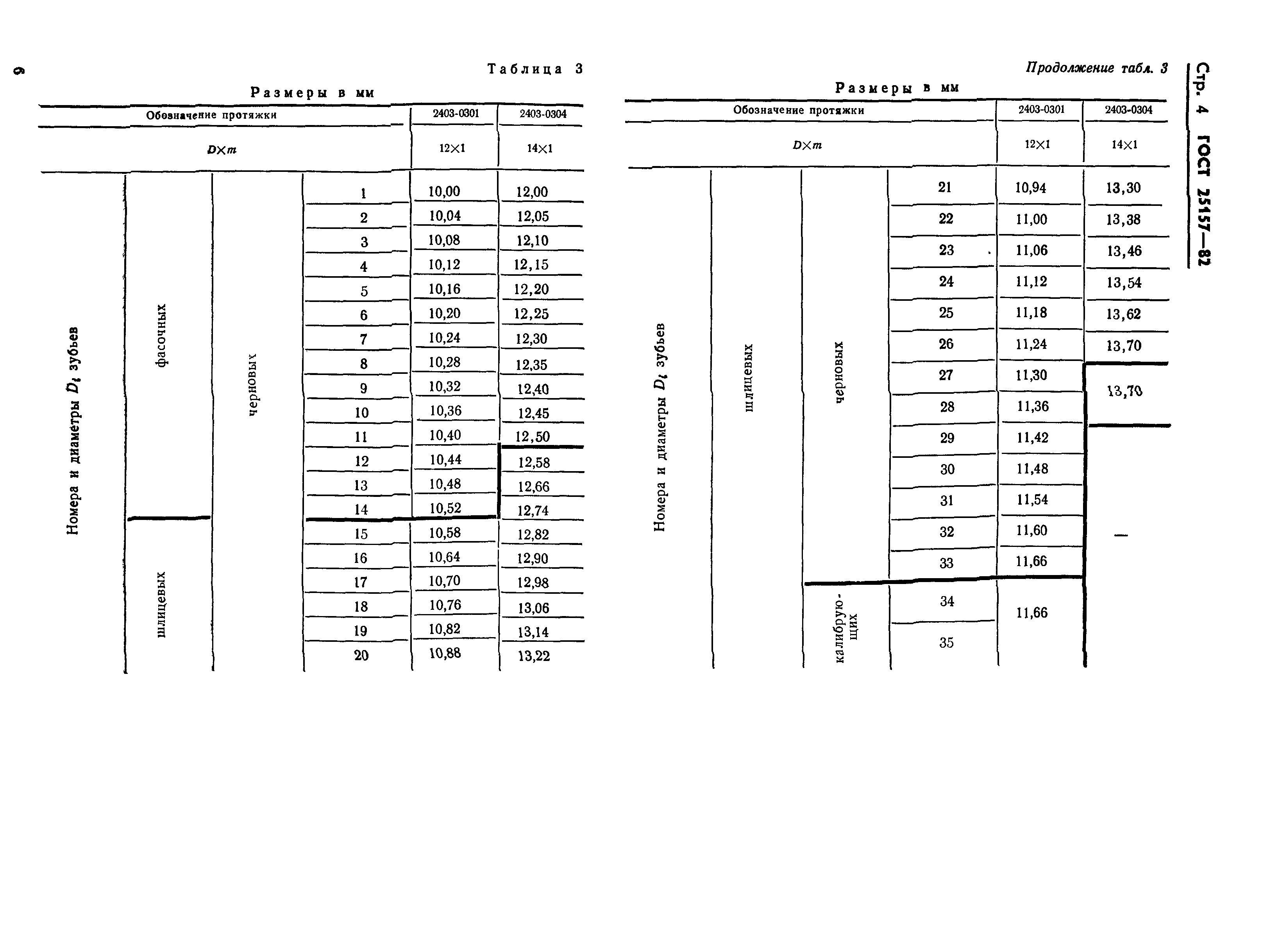 ГОСТ 25157-82