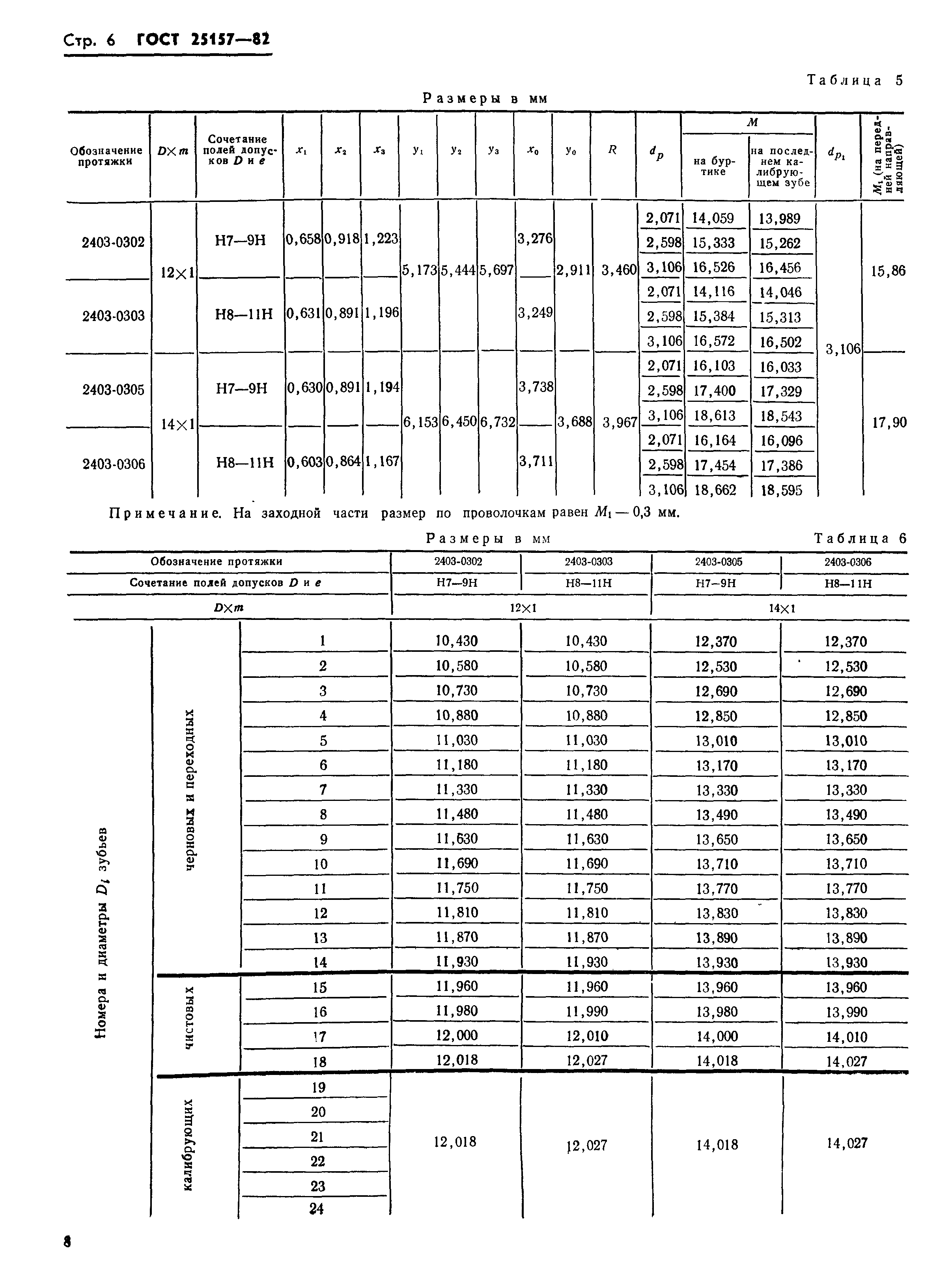 ГОСТ 25157-82