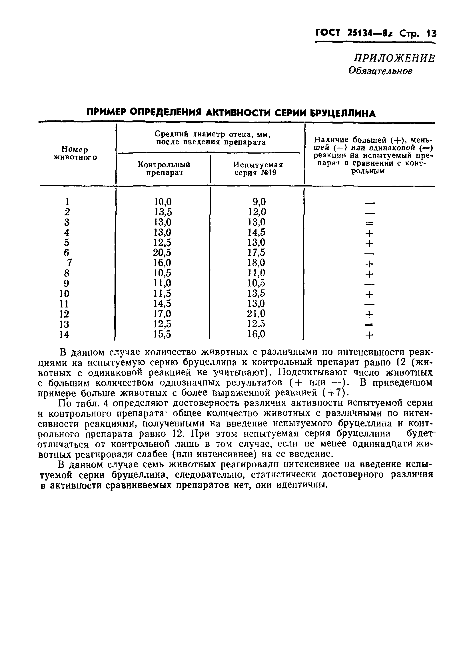 ГОСТ 25134-82