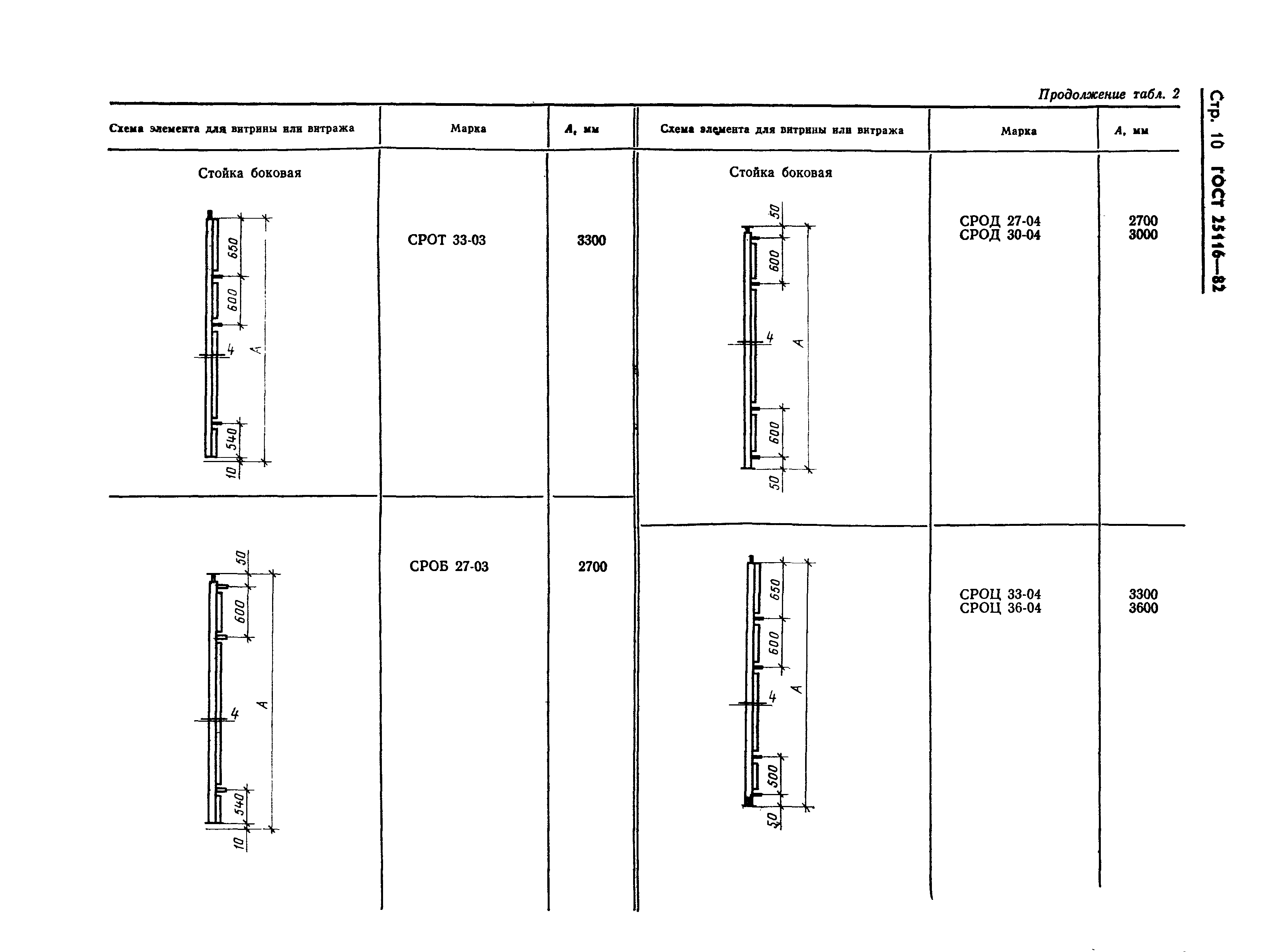 ГОСТ 25116-82