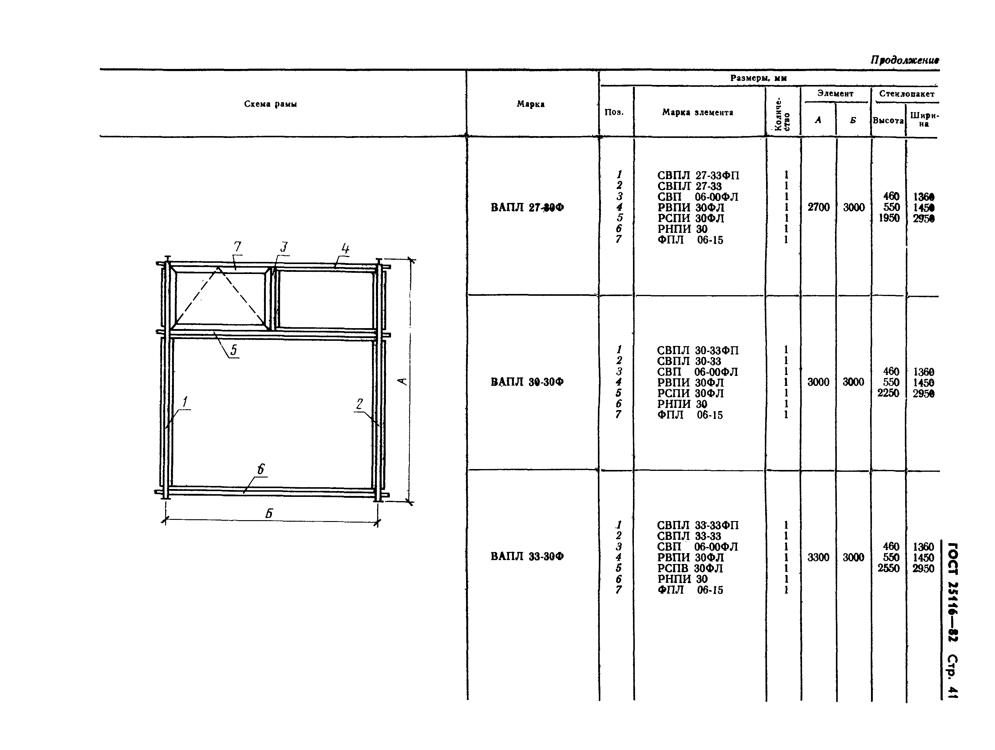 ГОСТ 25116-82