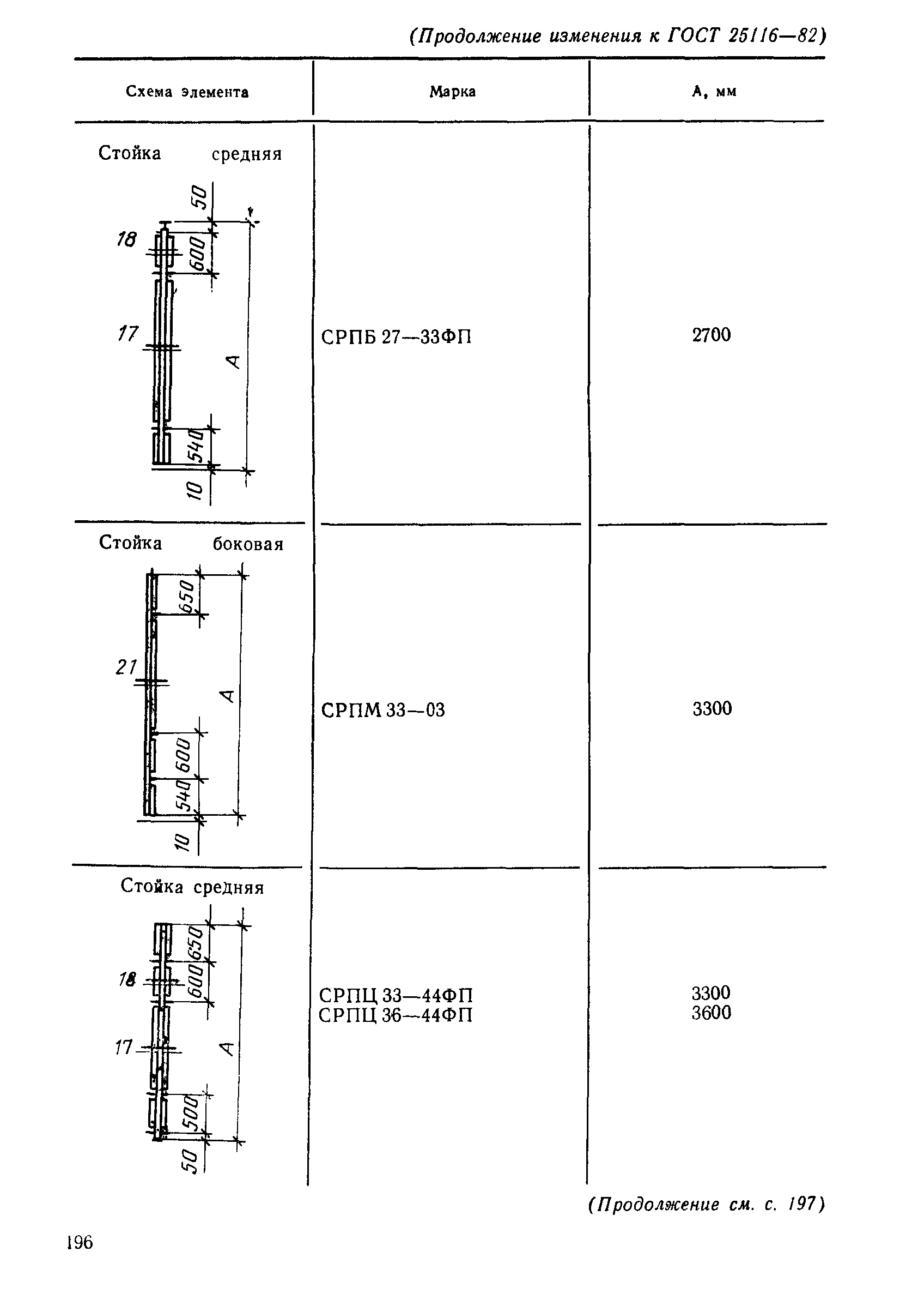 ГОСТ 25116-82