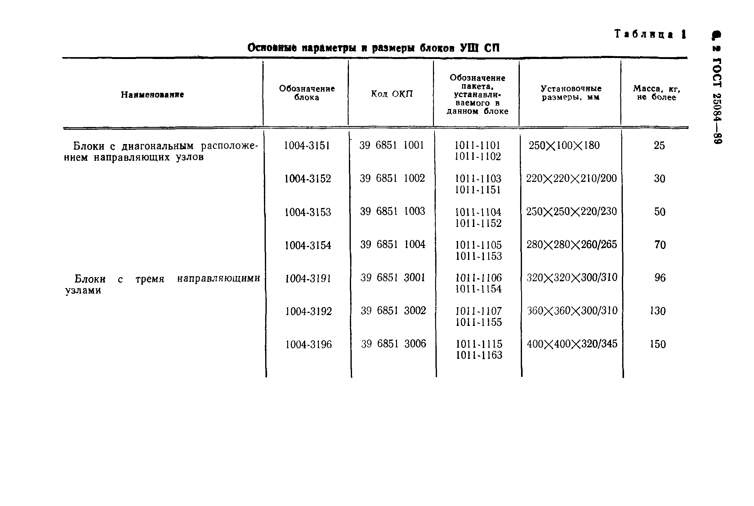 ГОСТ 25084-89