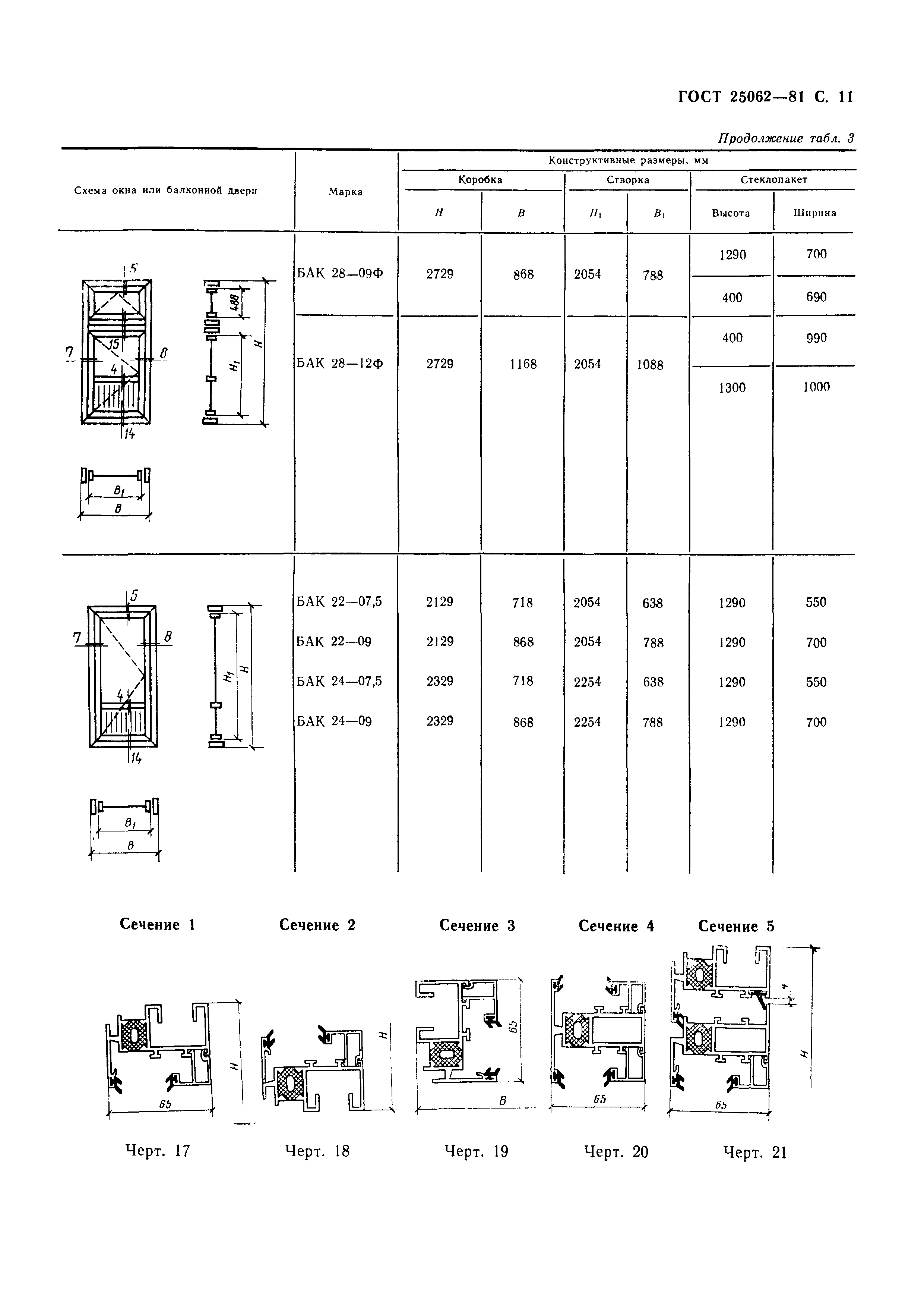 ГОСТ 25062-81