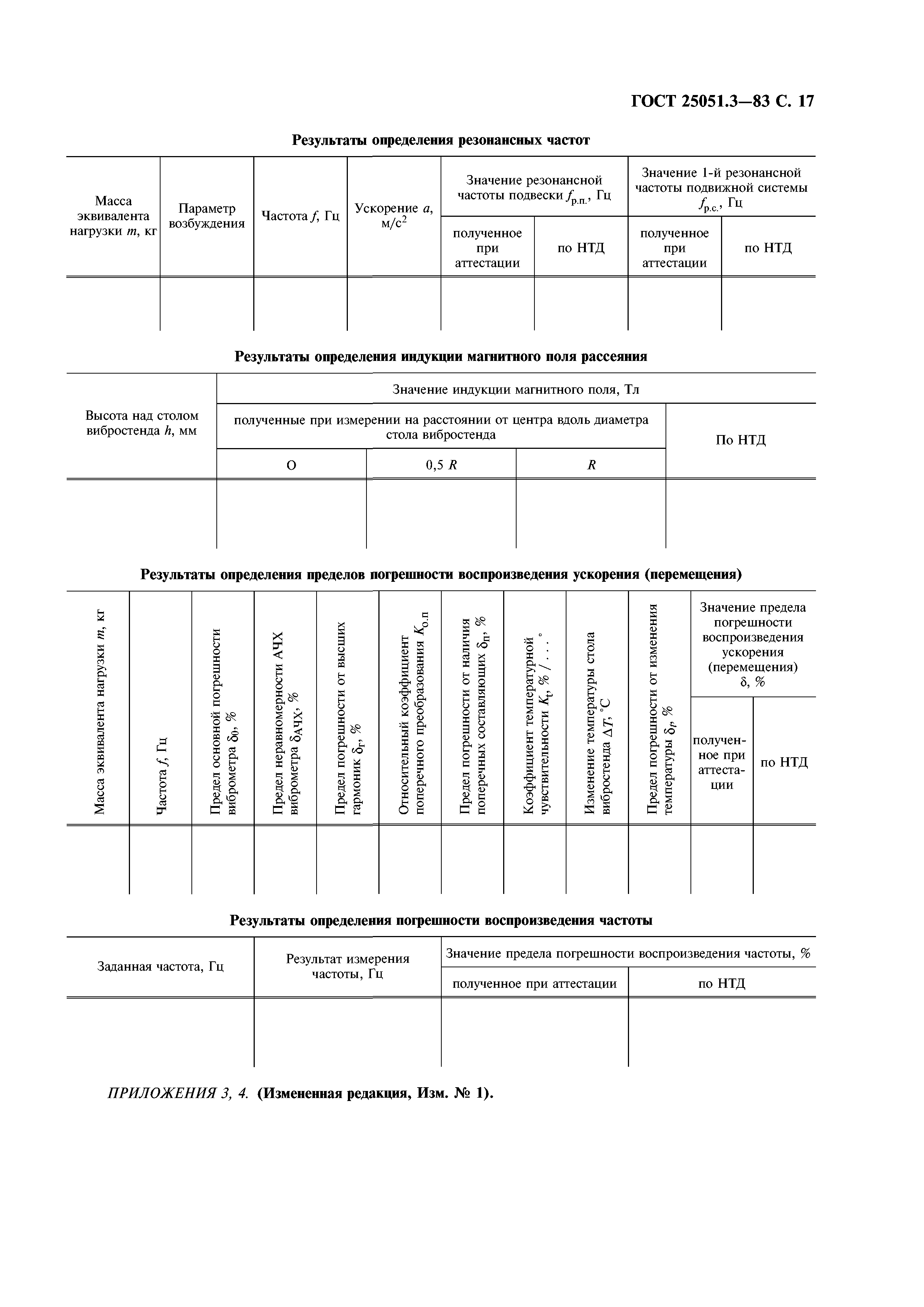 ГОСТ 25051.3-83