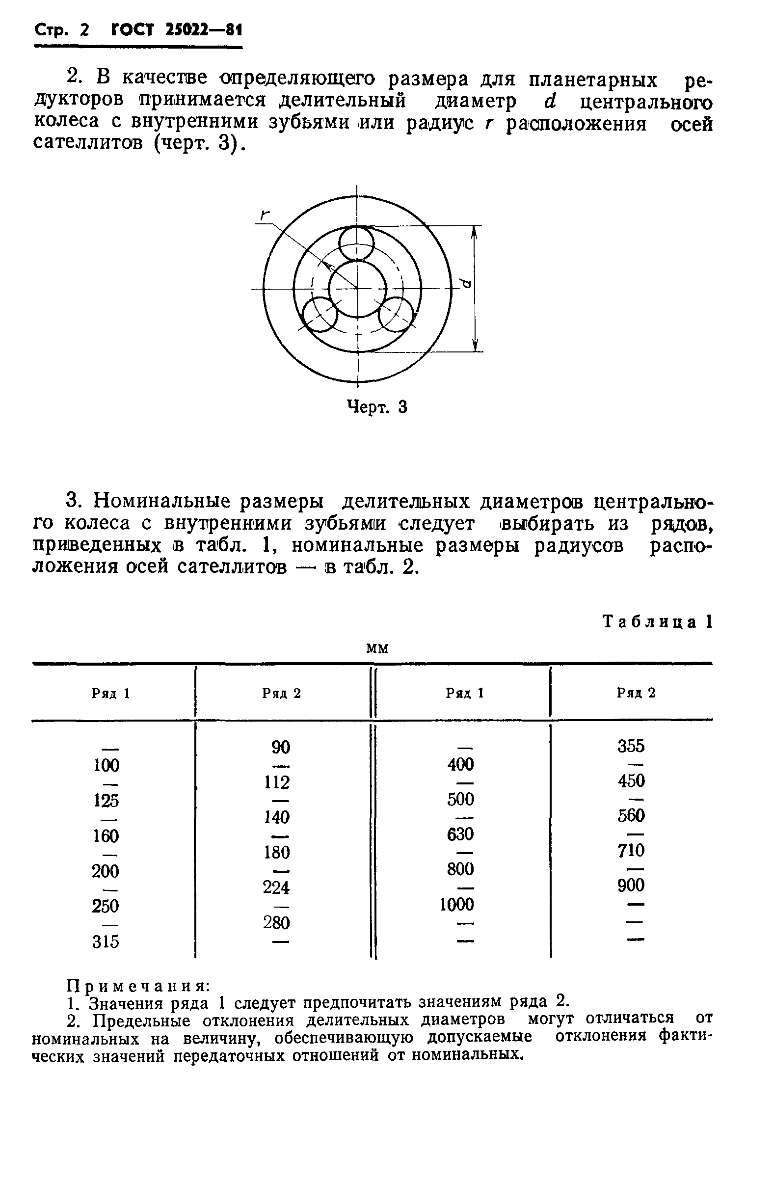 ГОСТ 25022-81