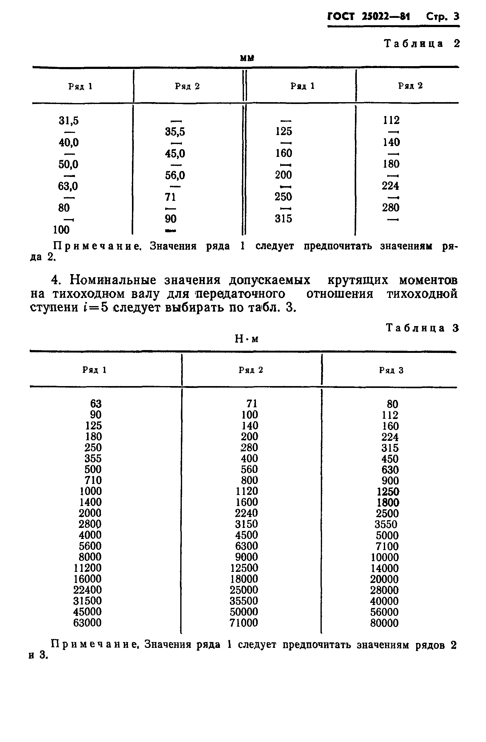 ГОСТ 25022-81