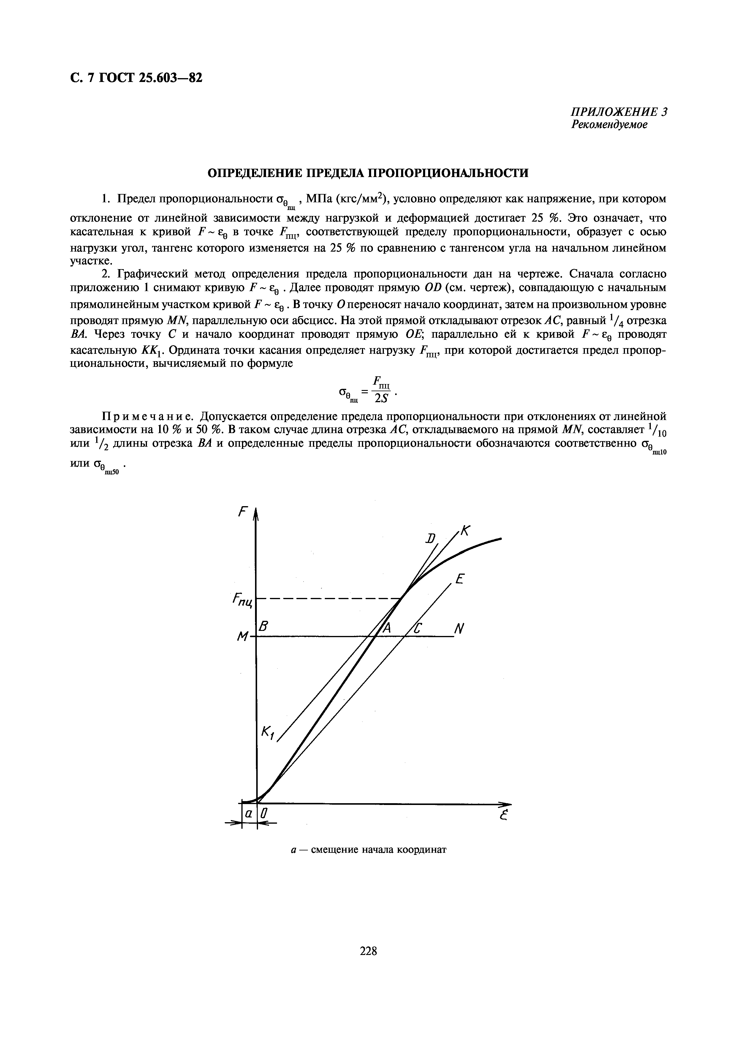 ГОСТ 25.603-82