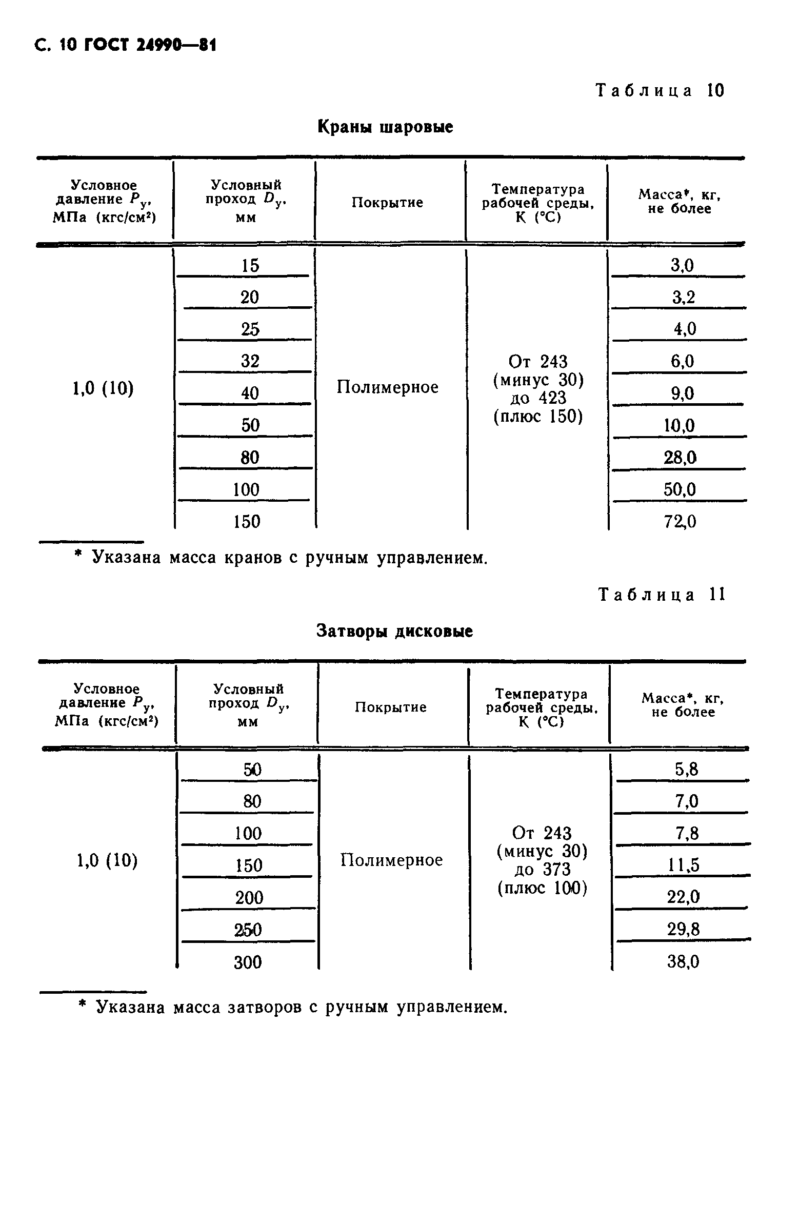 ГОСТ 24990-81