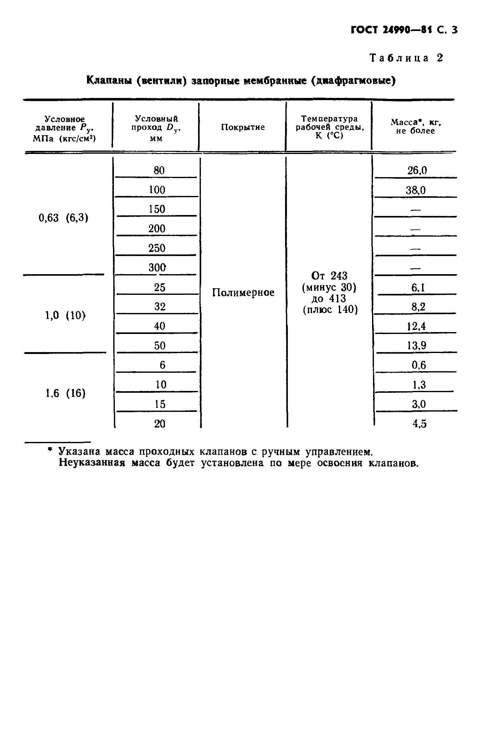 ГОСТ 24990-81