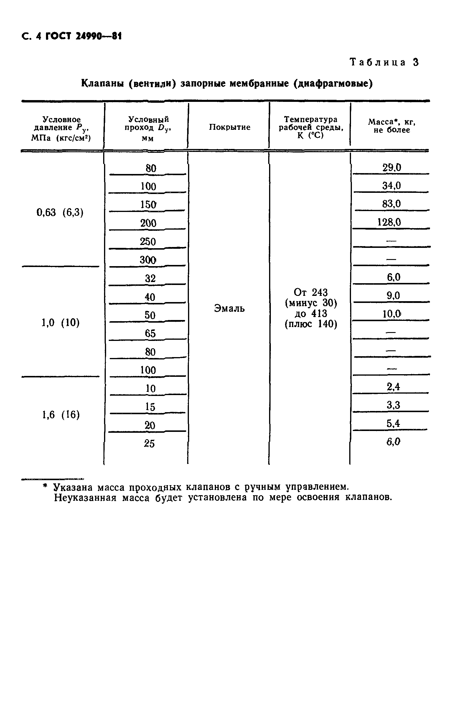 ГОСТ 24990-81