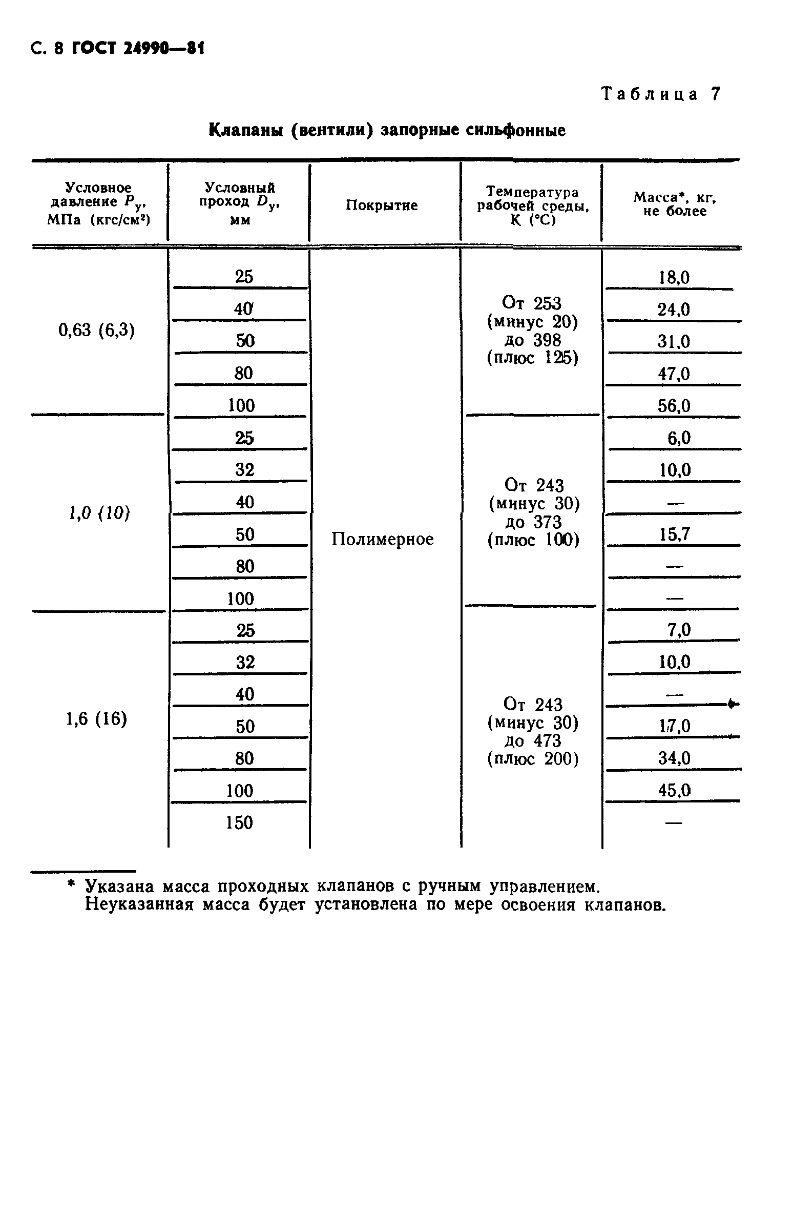 ГОСТ 24990-81