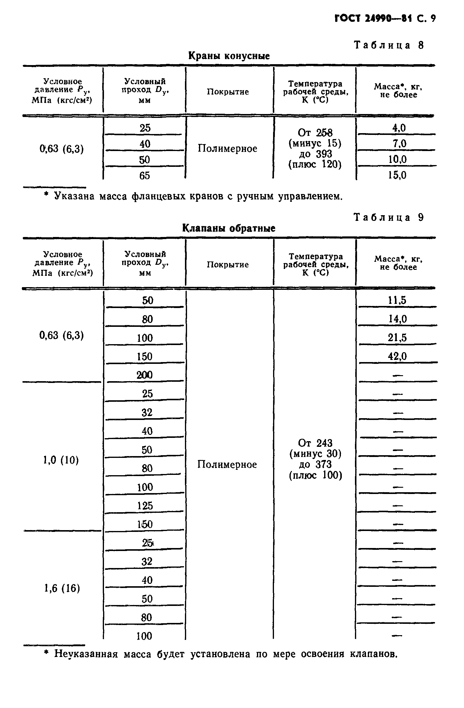 ГОСТ 24990-81