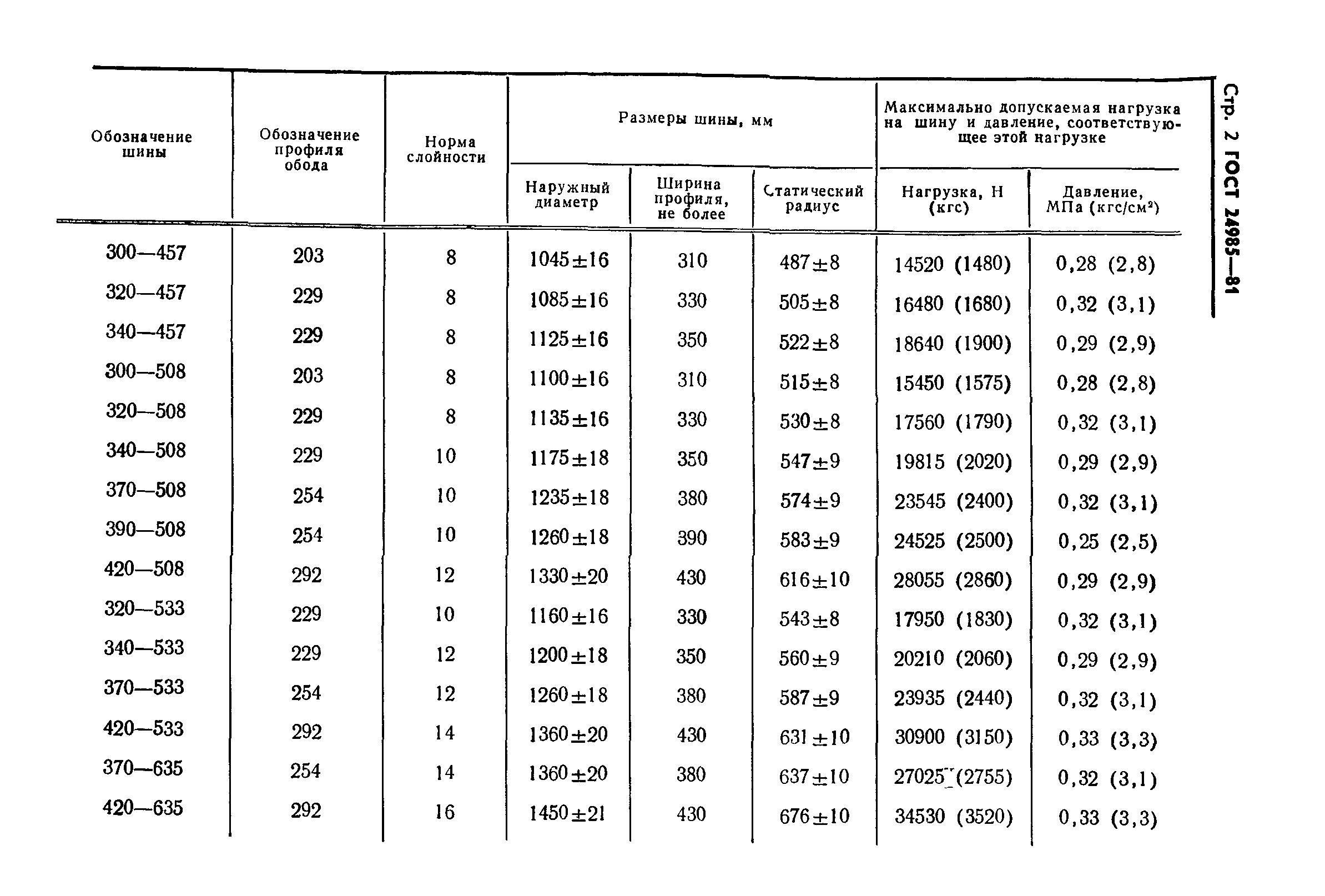 ГОСТ 24985-81