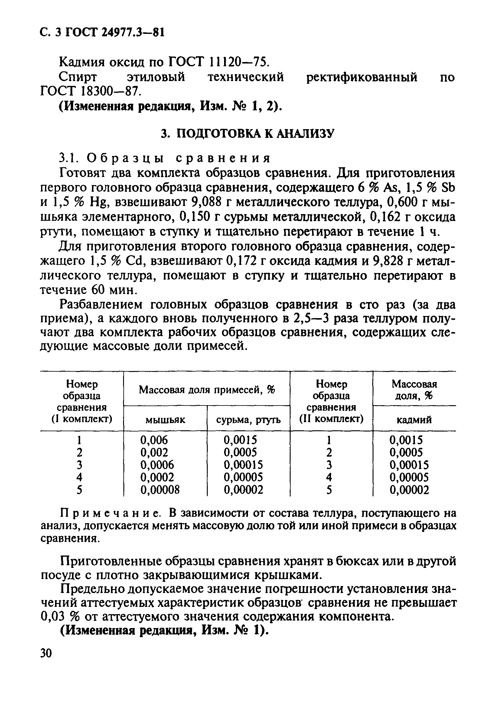 ГОСТ 24977.3-81