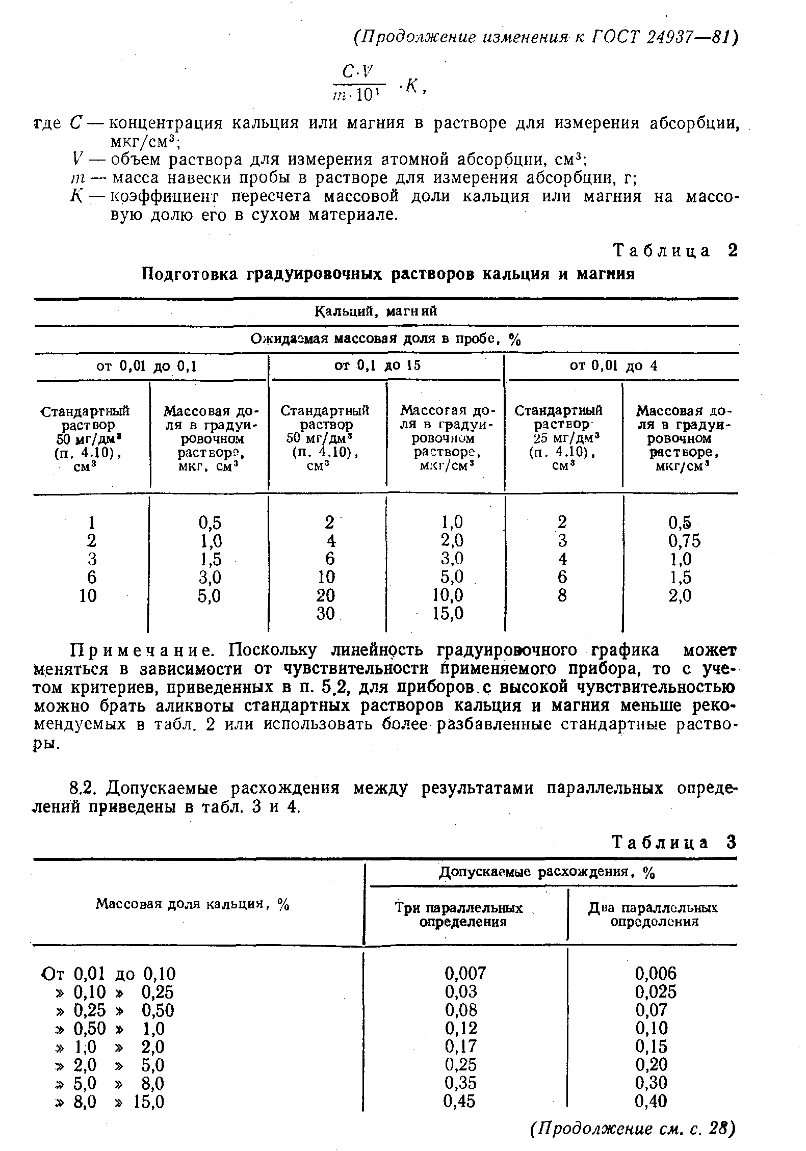 ГОСТ 24937-81