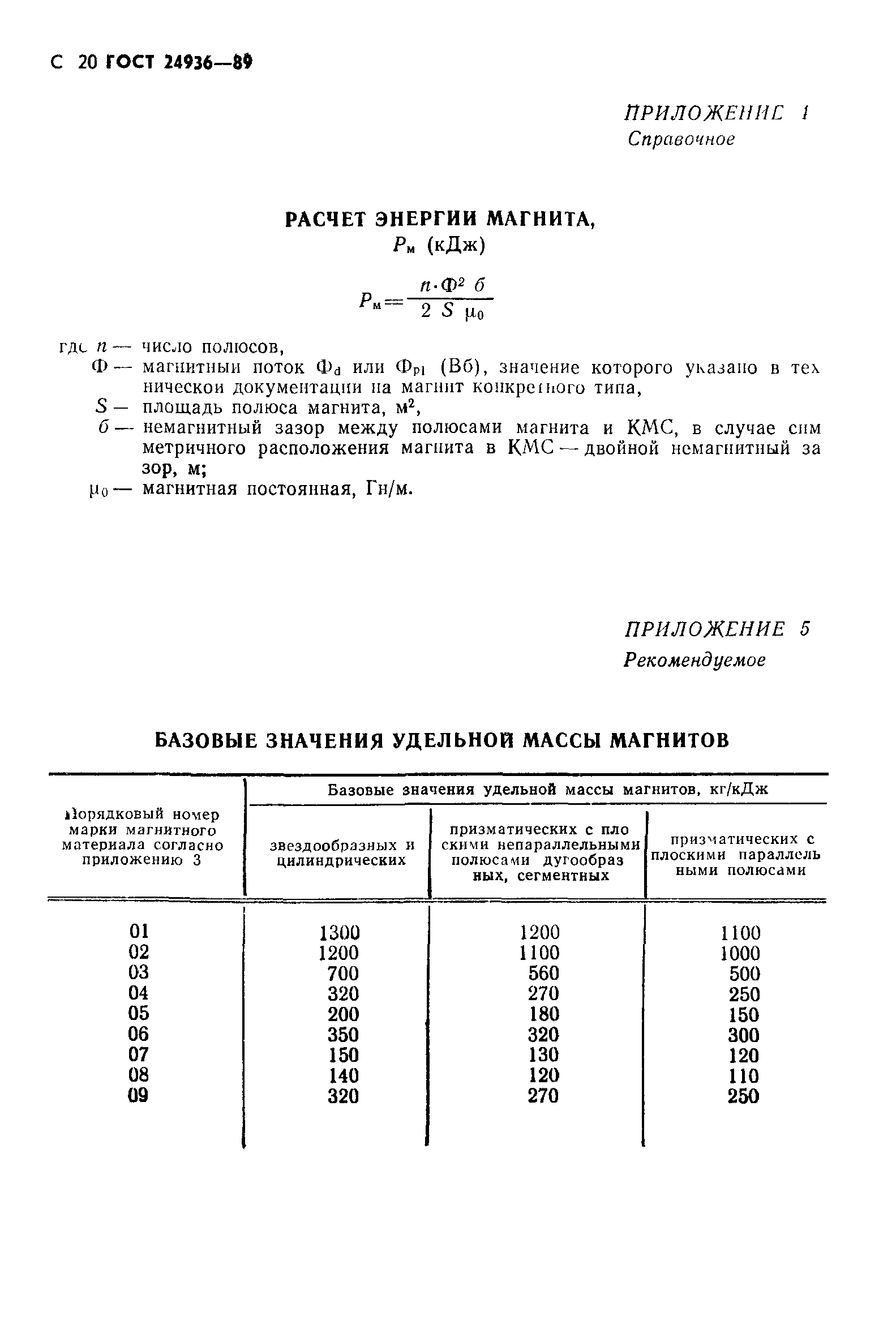 ГОСТ 24936-89