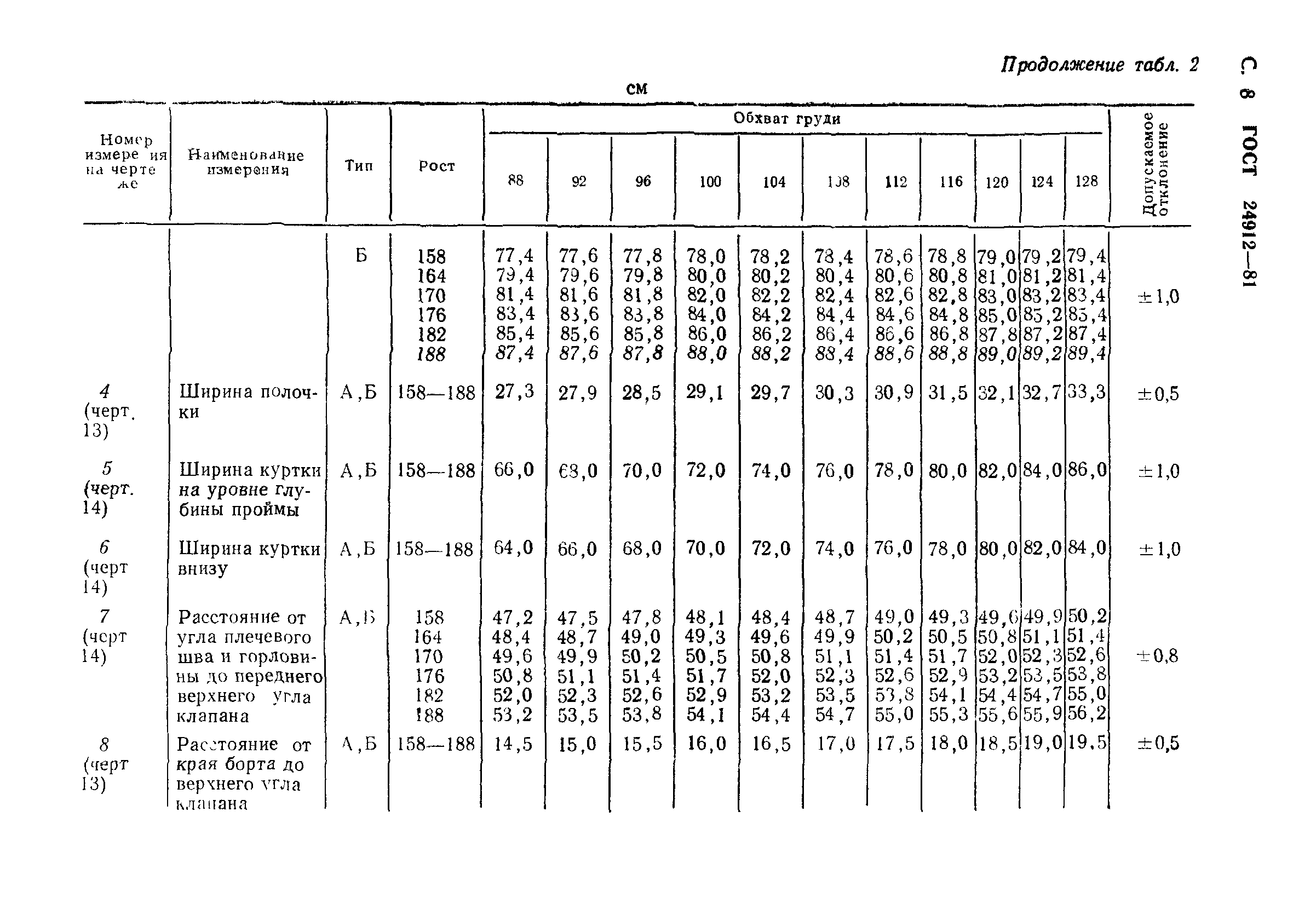 ГОСТ 24912-81