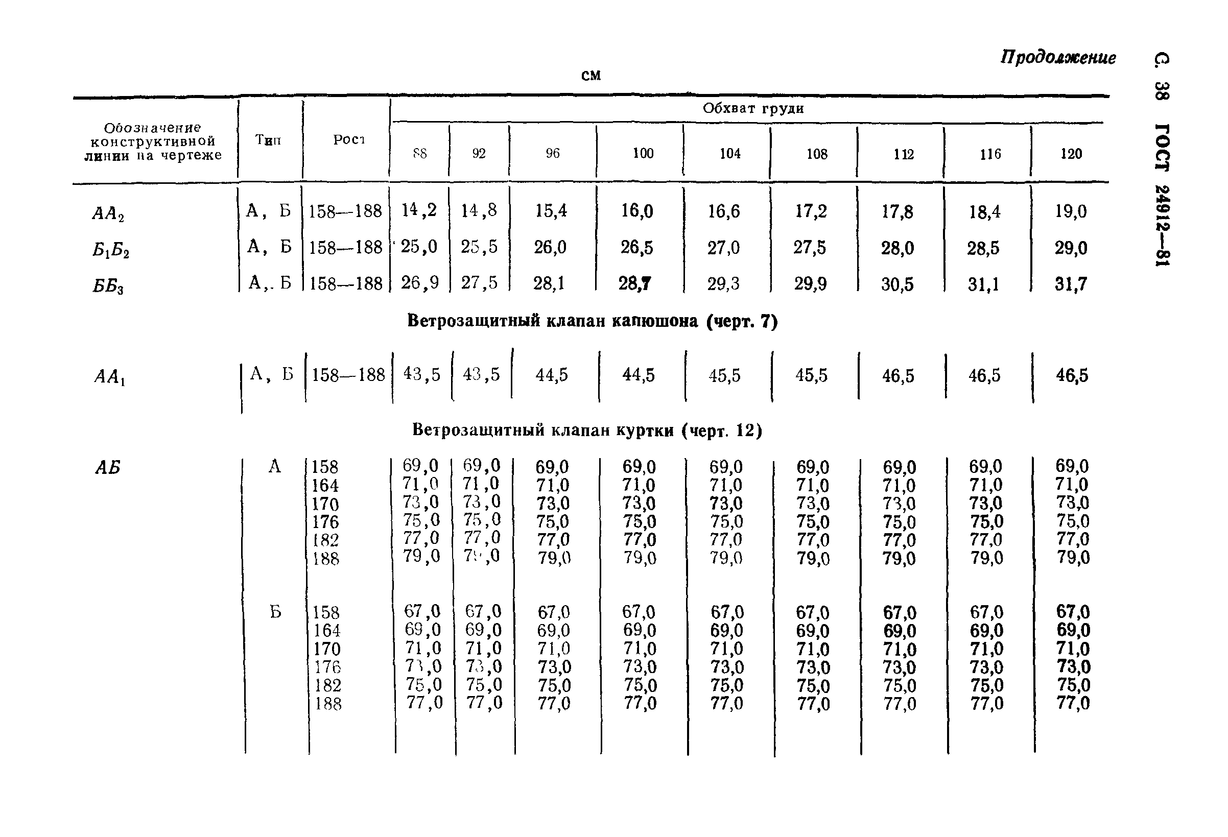 ГОСТ 24912-81