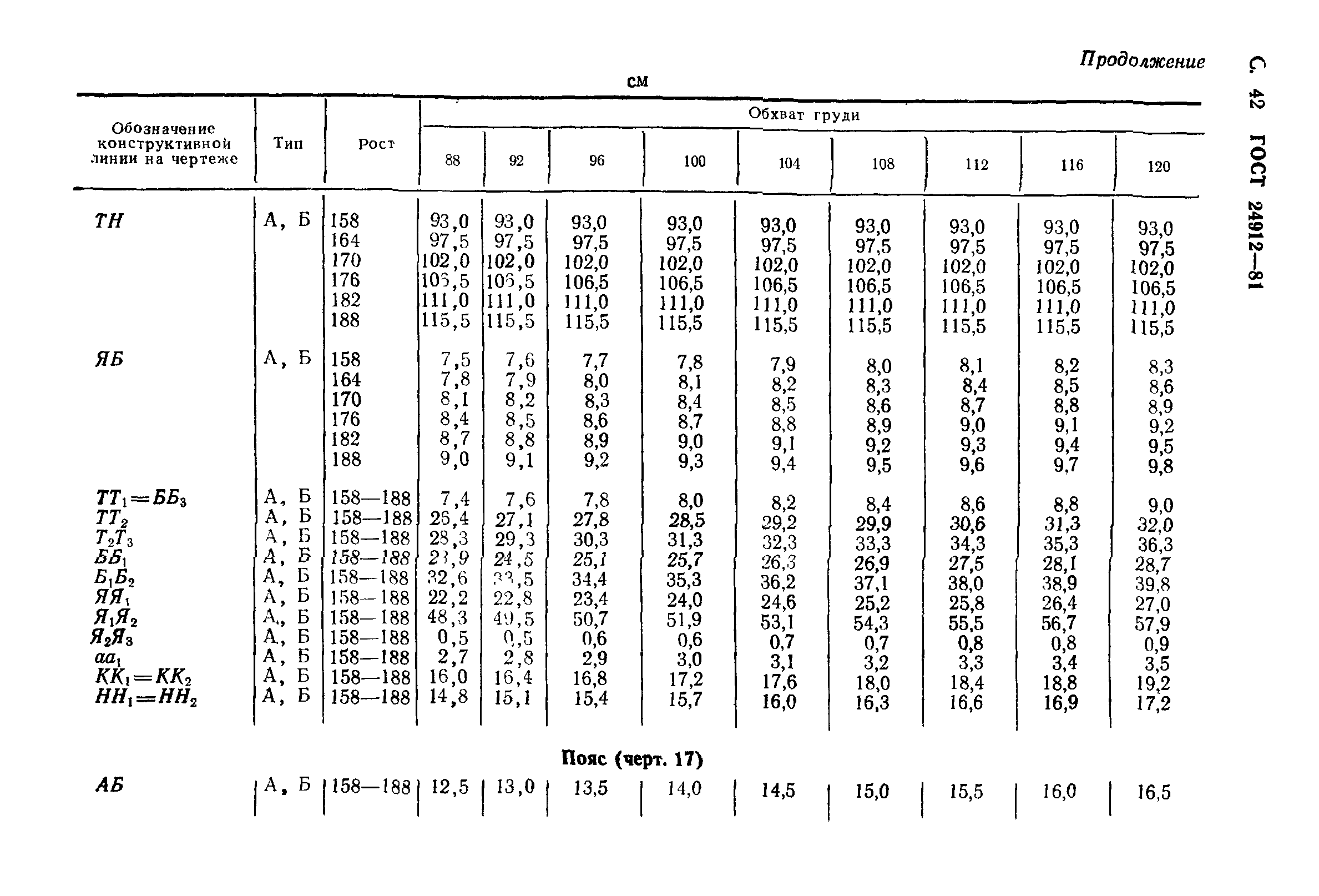 ГОСТ 24912-81