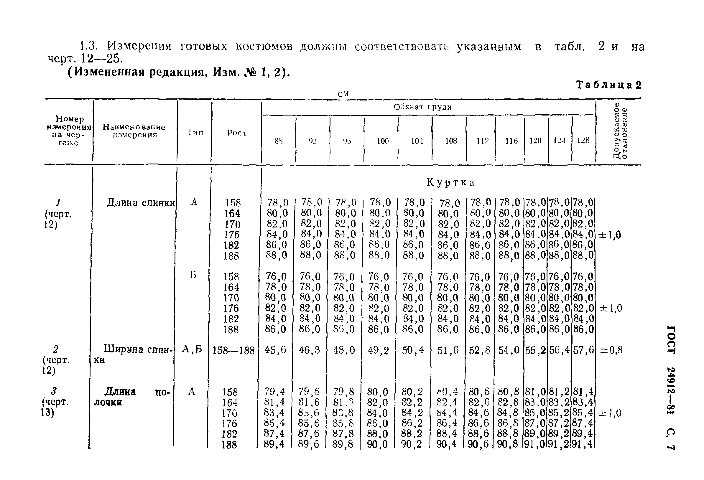 ГОСТ 24912-81