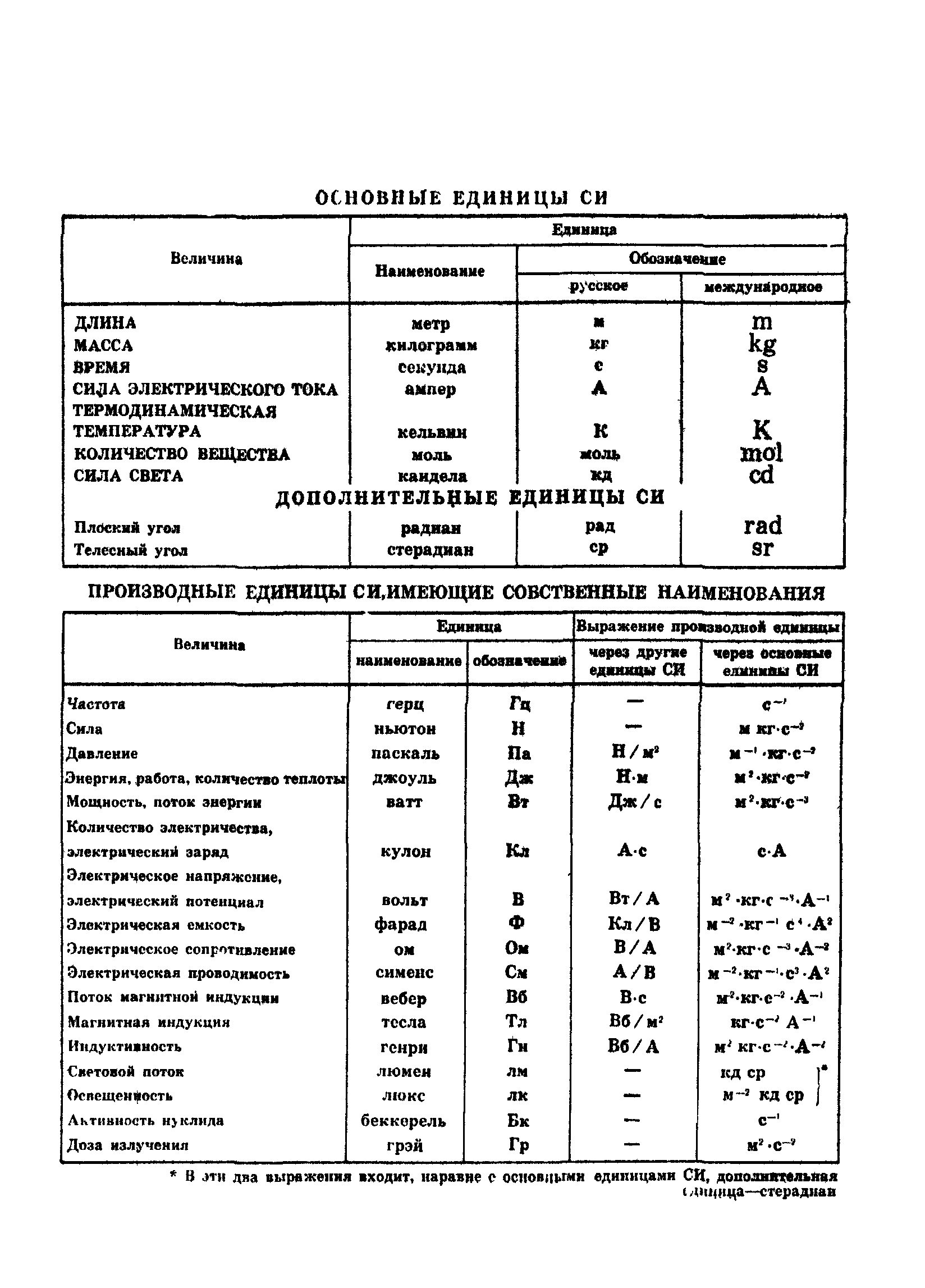 ГОСТ 24906-81