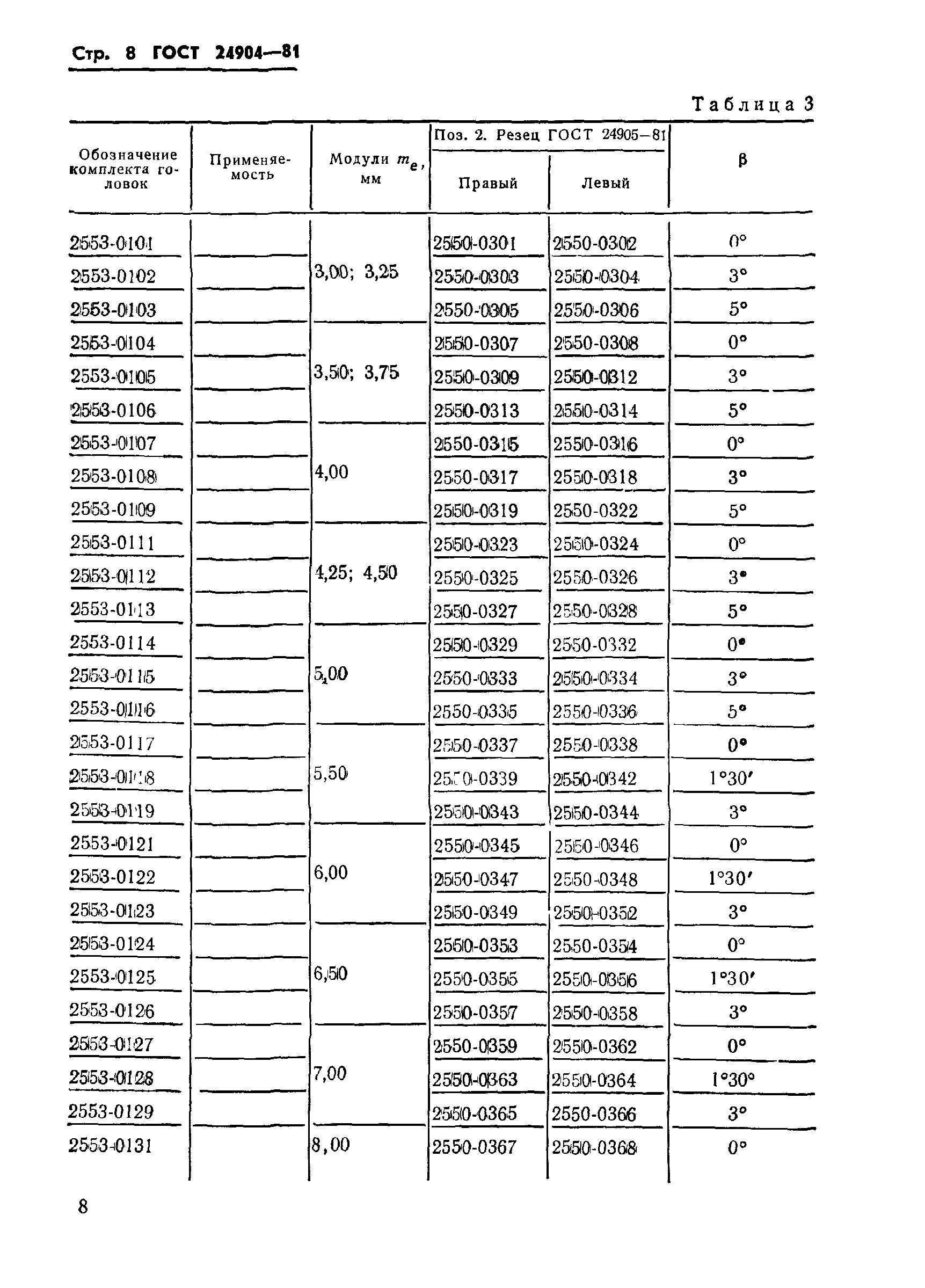 ГОСТ 24904-81