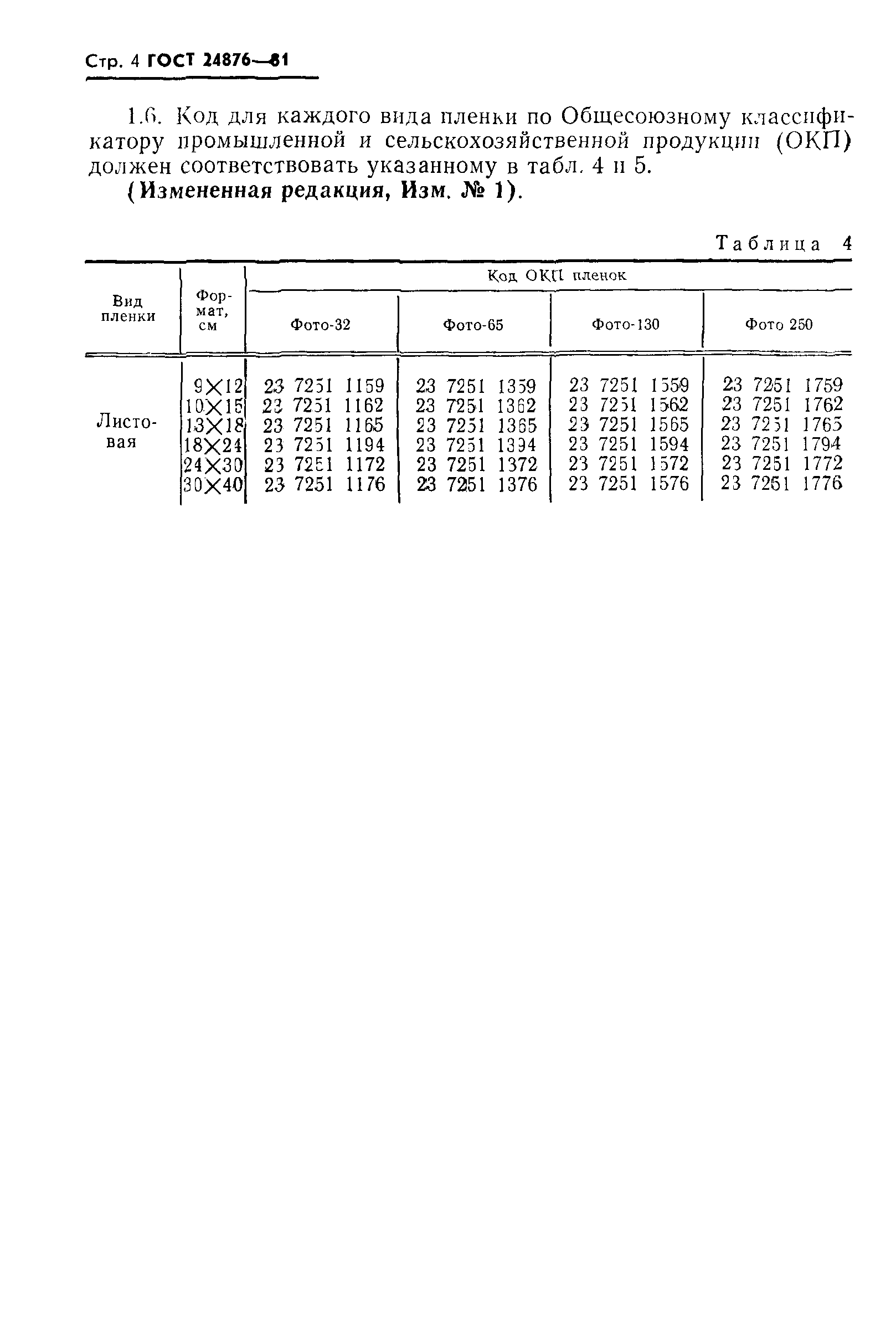 ГОСТ 24876-81