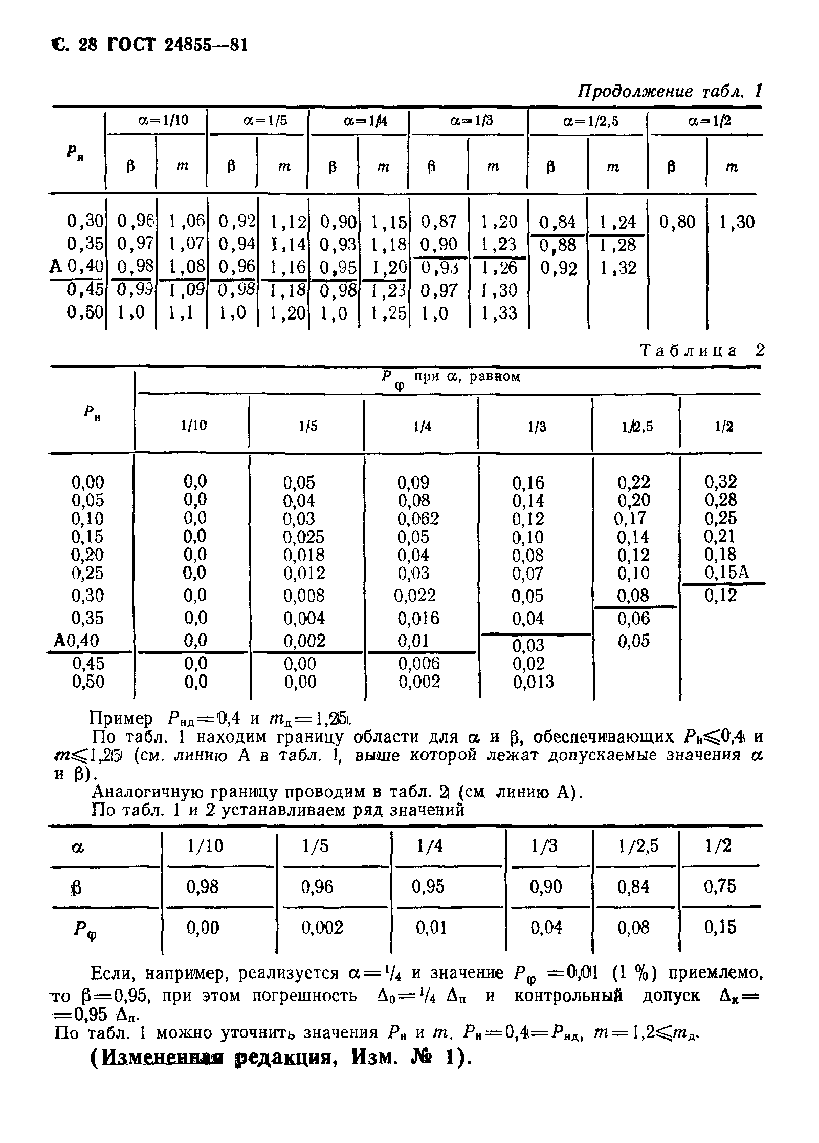 ГОСТ 24855-81